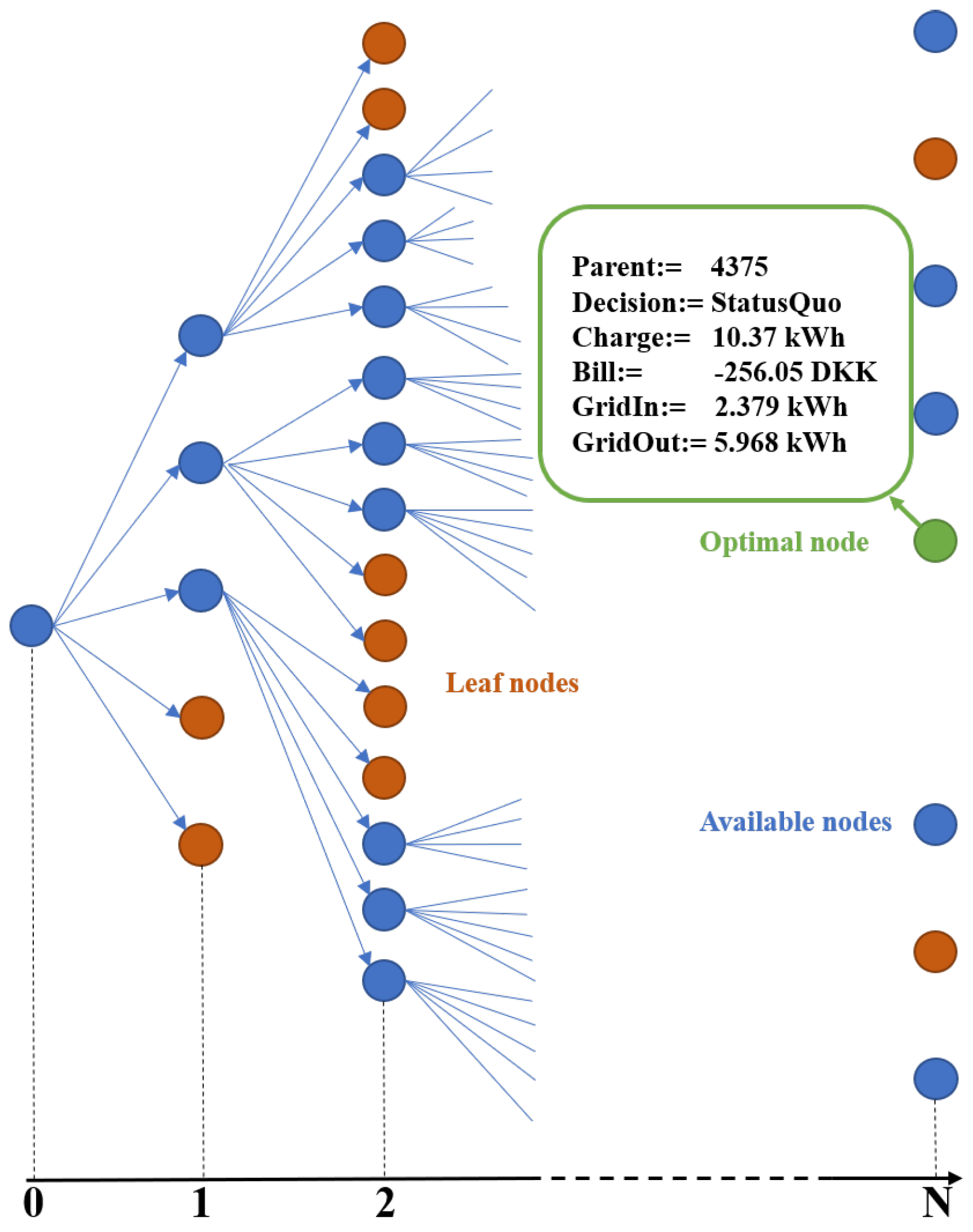 Energies 12 00799 g003