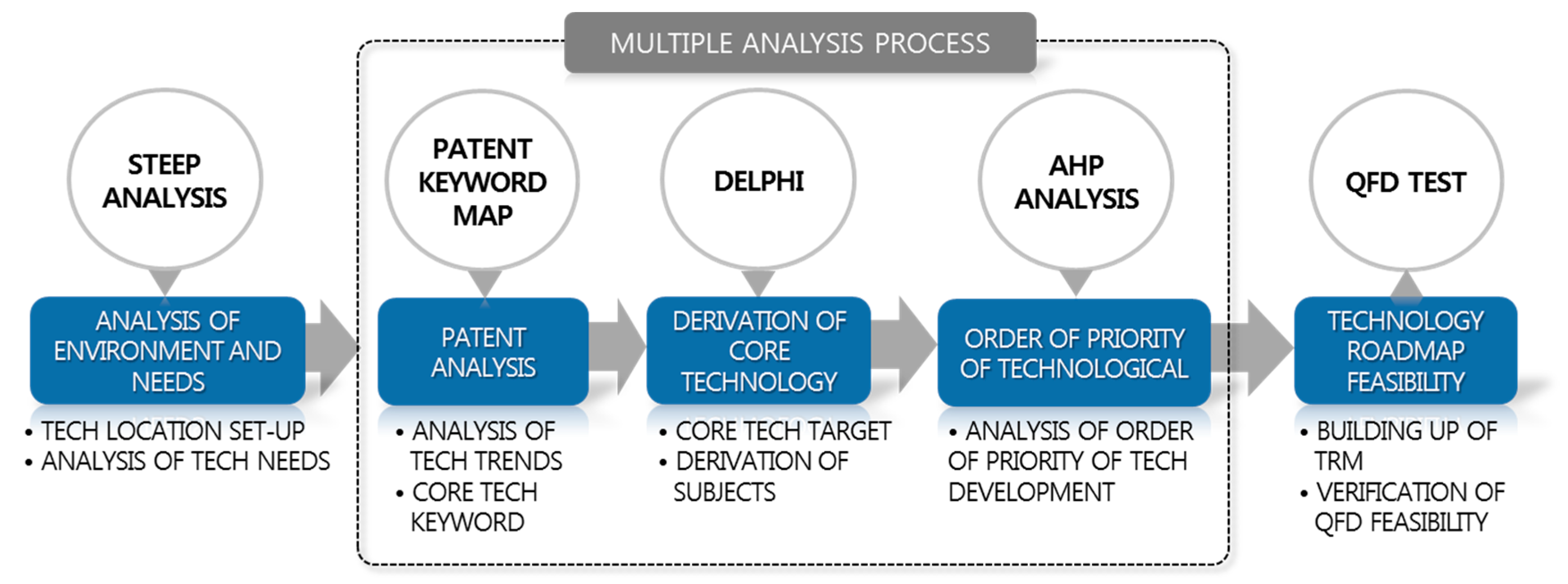 Energies 12 00804 g001