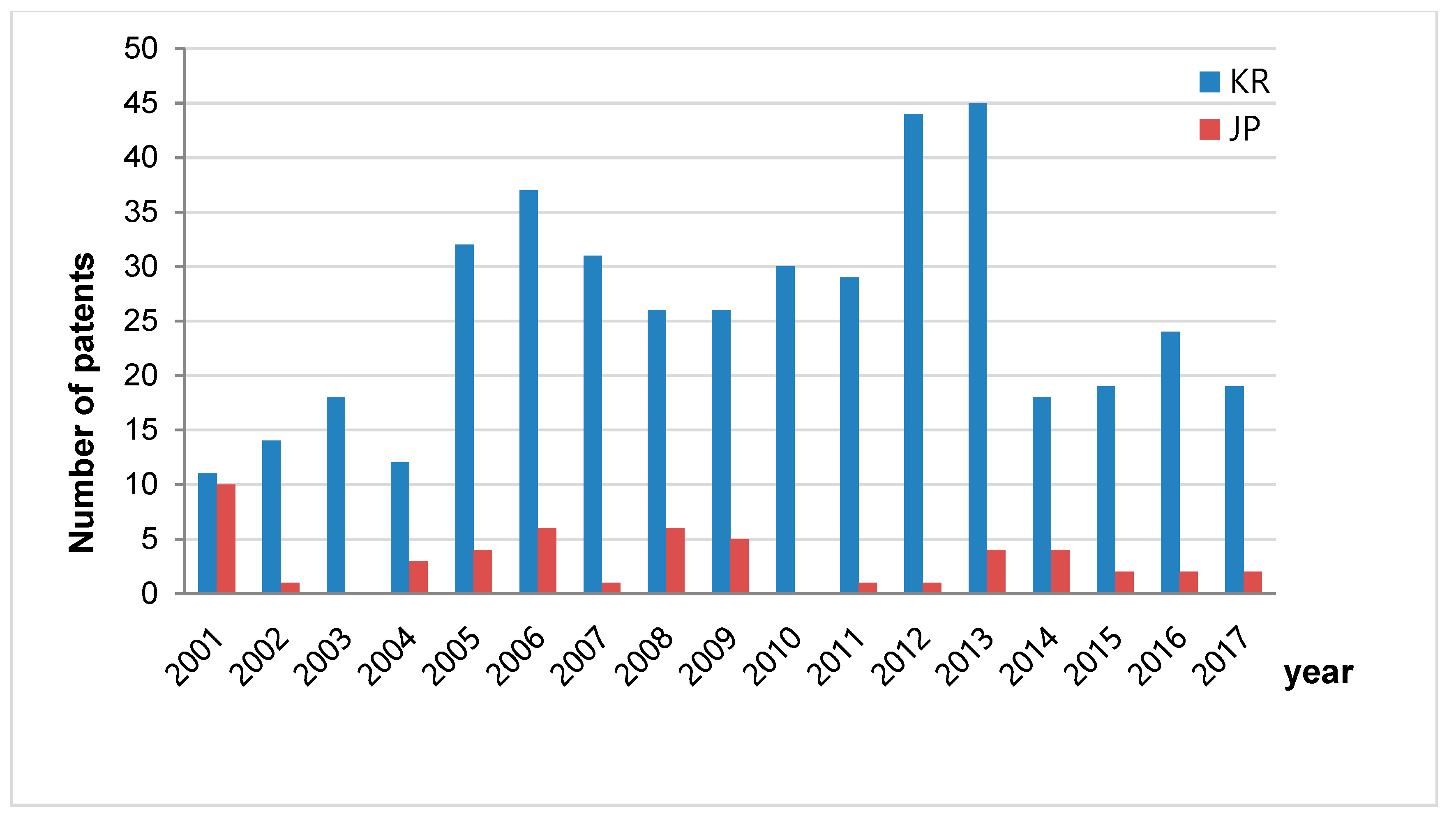 Energies 12 00804 g003