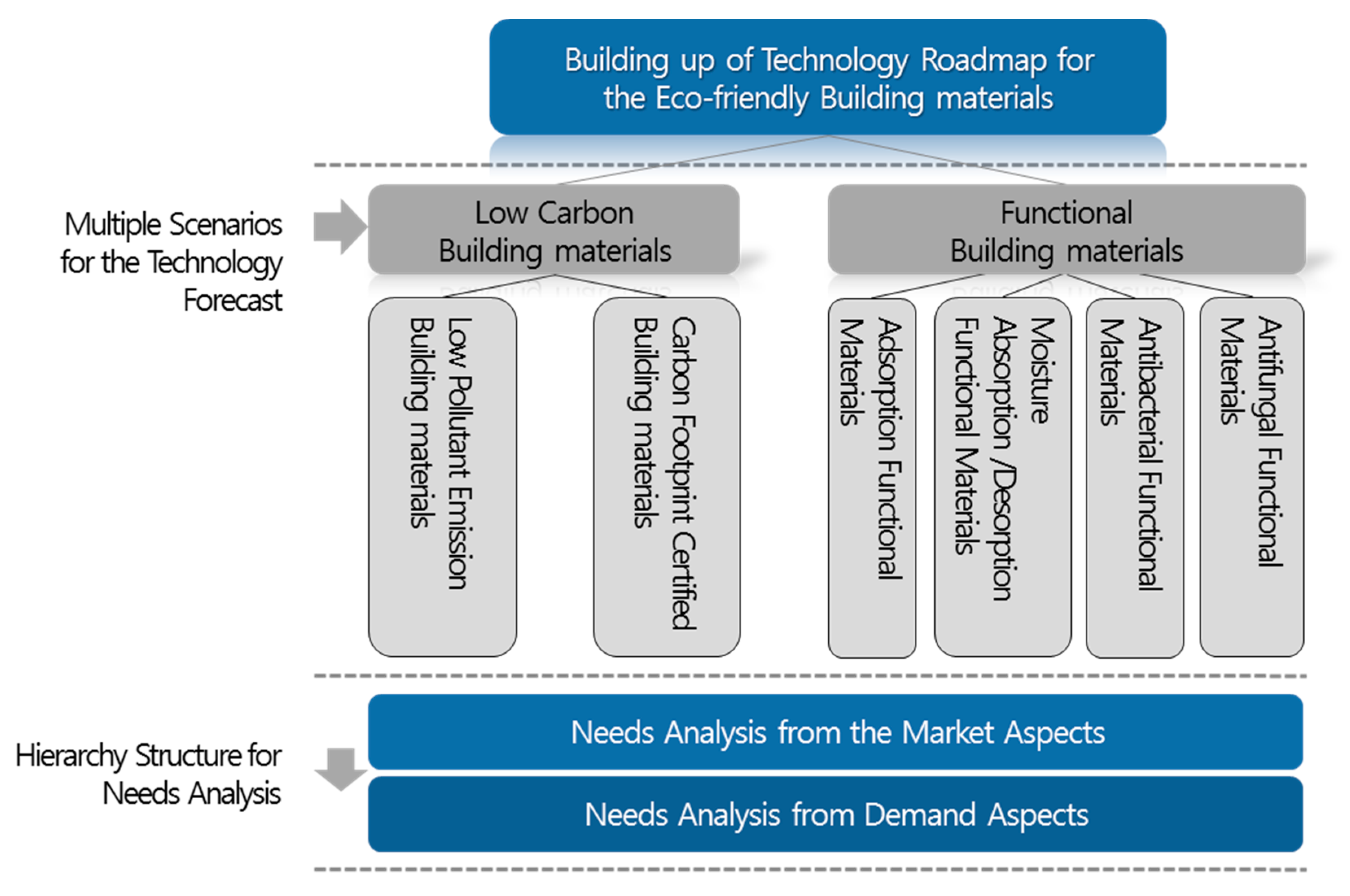 Energies 12 00804 g004