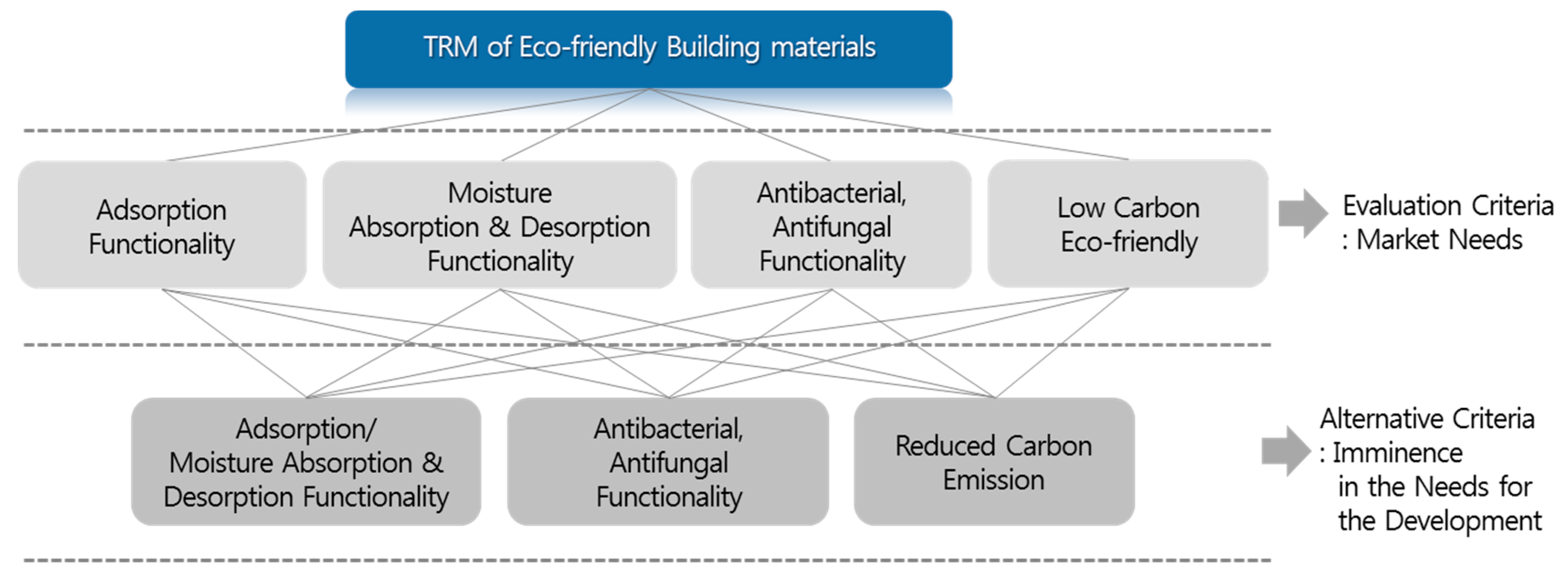Energies 12 00804 g005