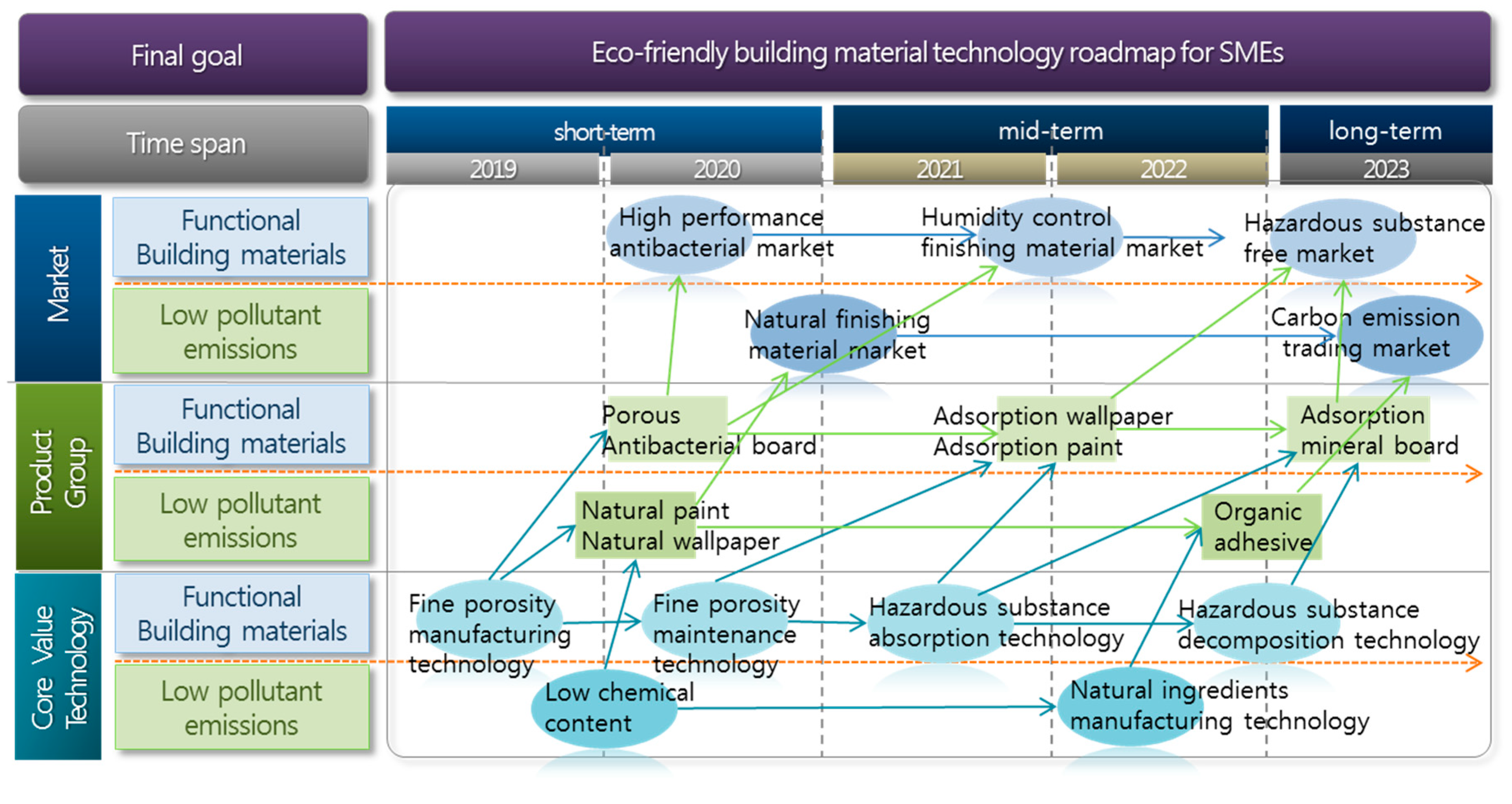 Energies 12 00804 g006