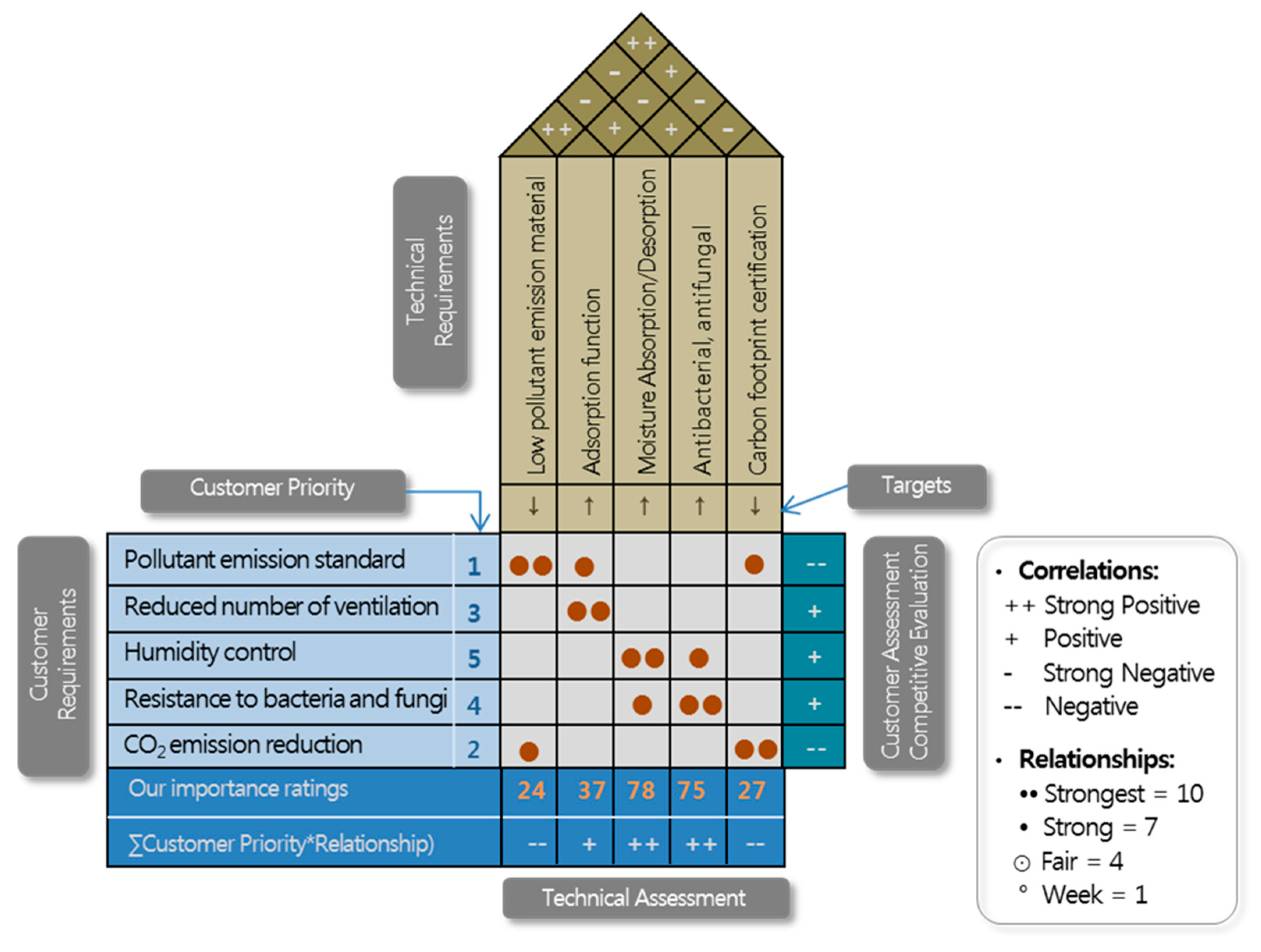 Energies 12 00804 g007