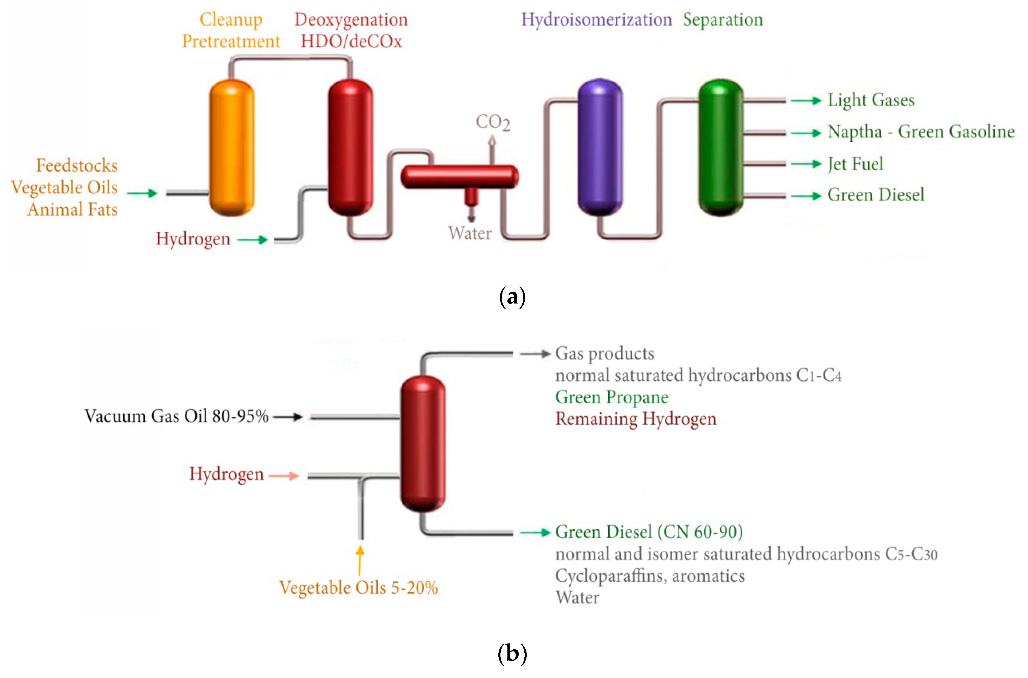 Energies 12 00809 g003