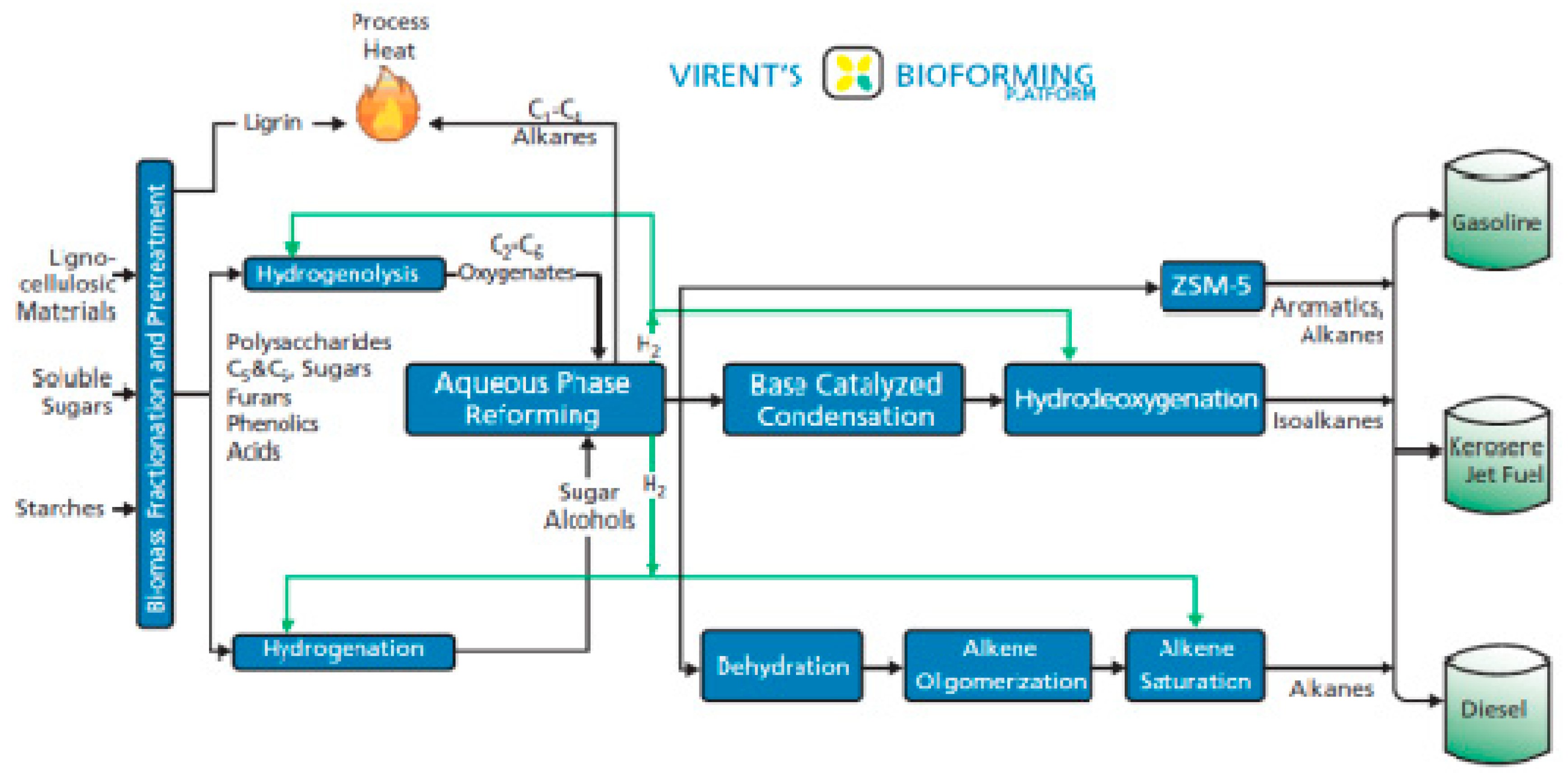 Energies 12 00809 g004