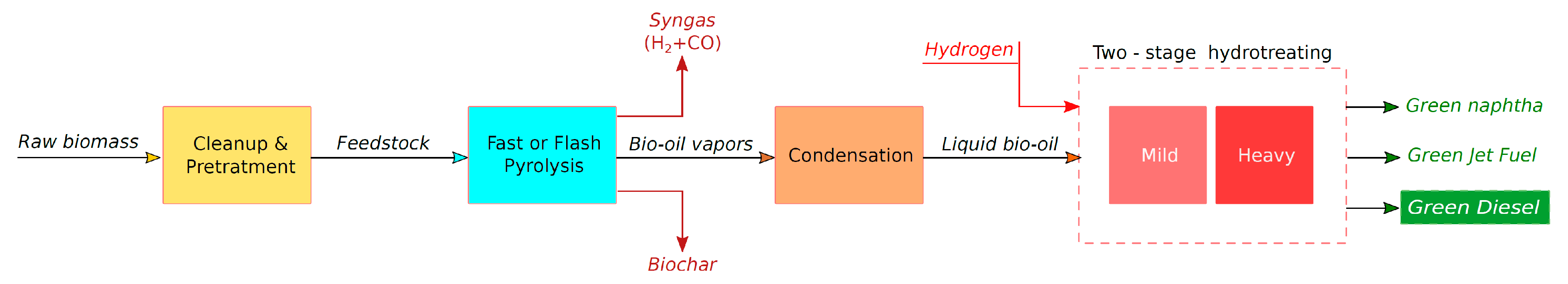 Energies 12 00809 g005