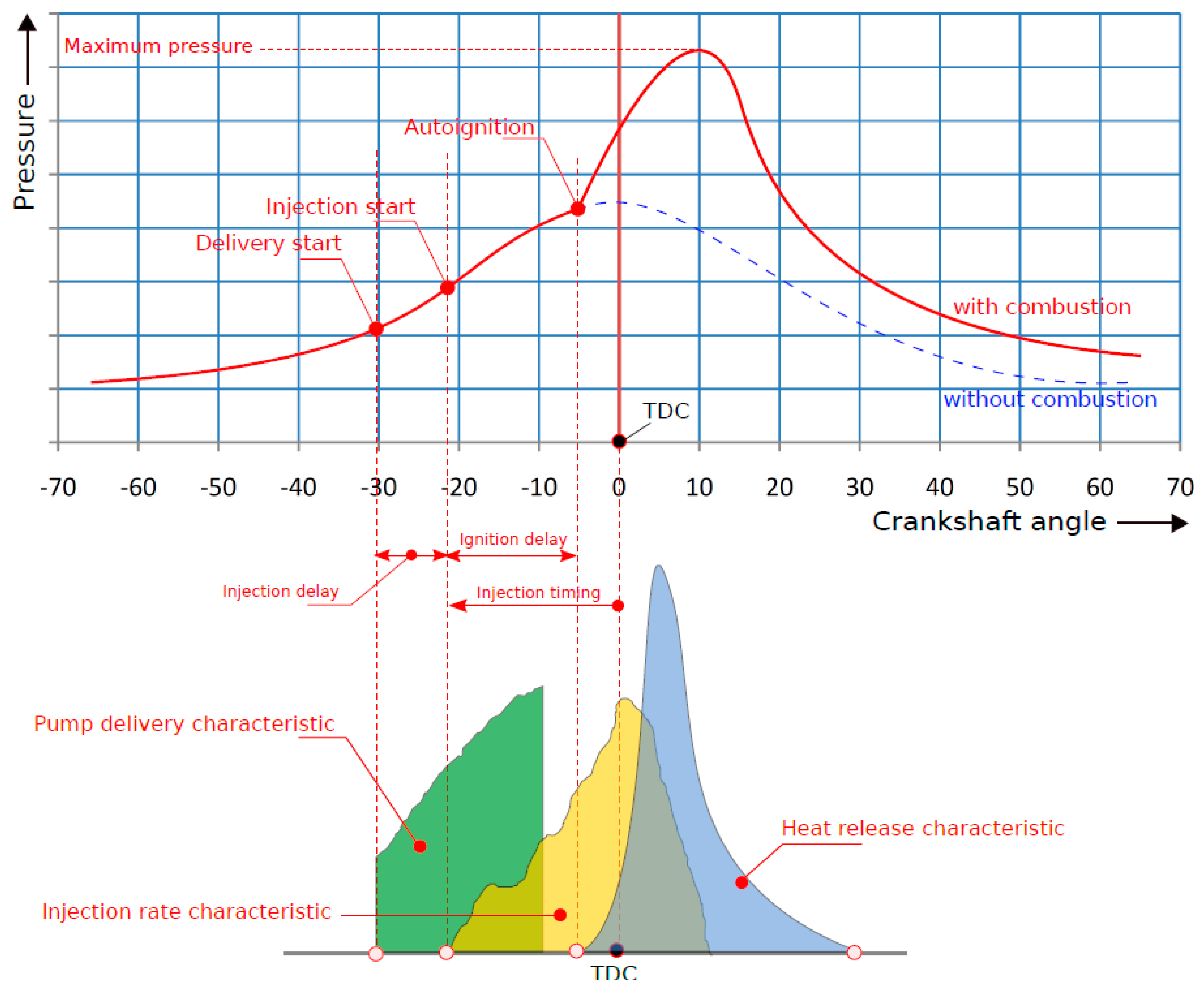 Energies 12 00809 g006