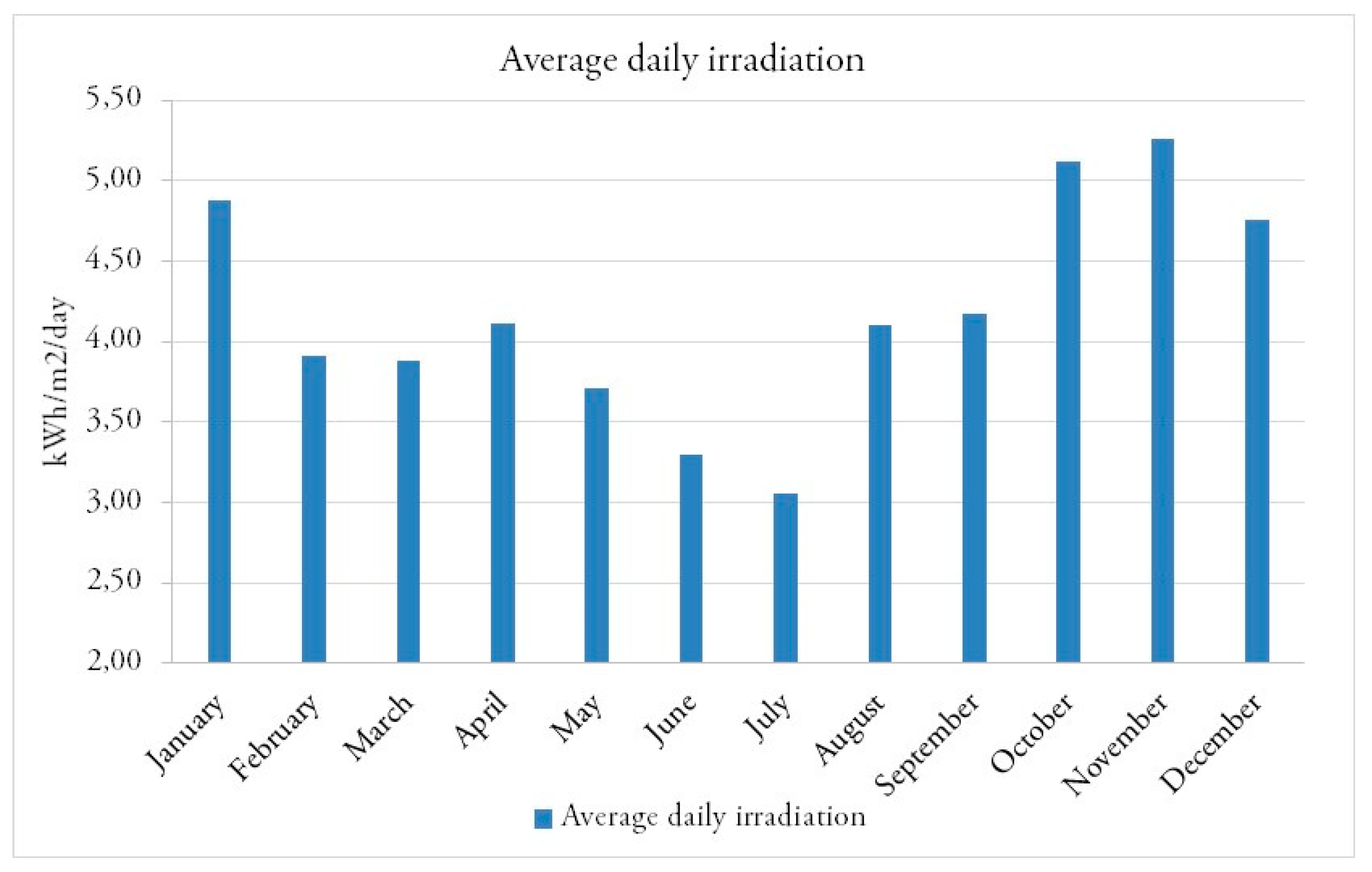 Energies 12 00810 g002