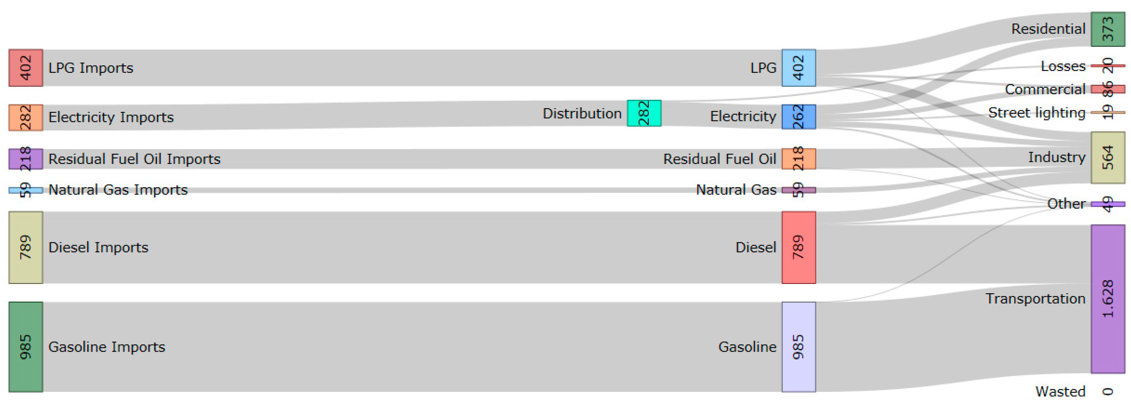 Energies 12 00810 g003