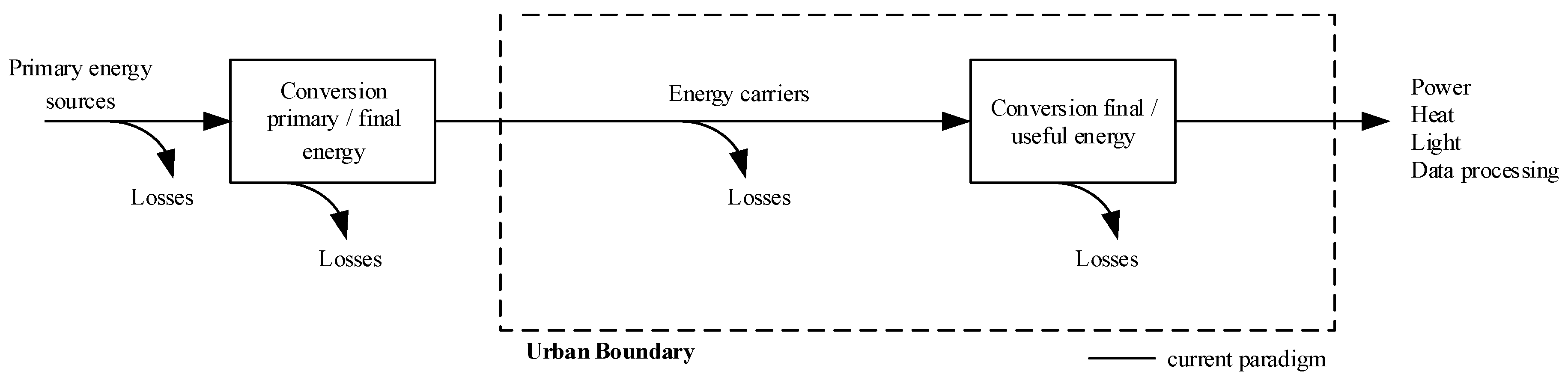 Energies 12 00810 g004