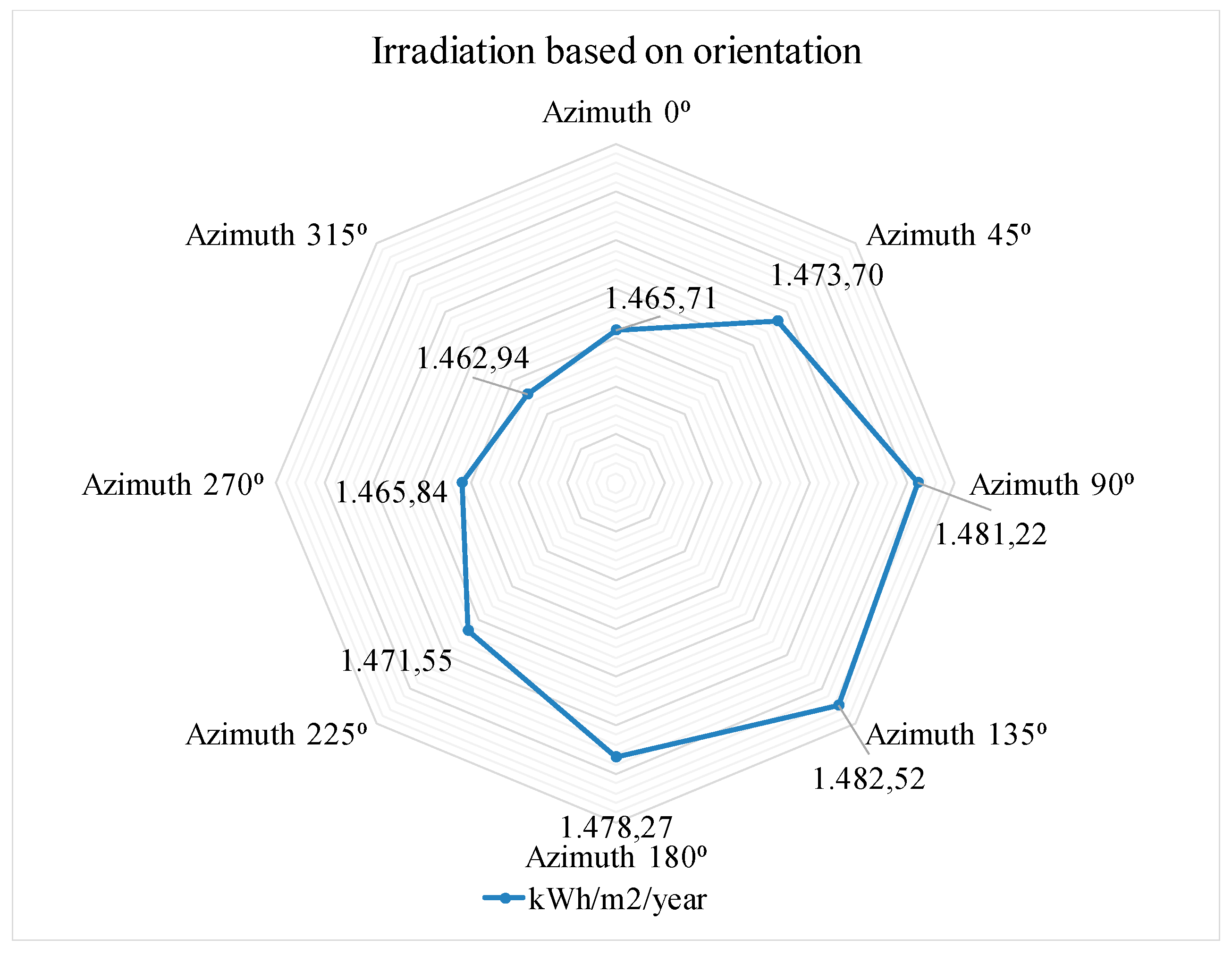 Energies 12 00810 g005
