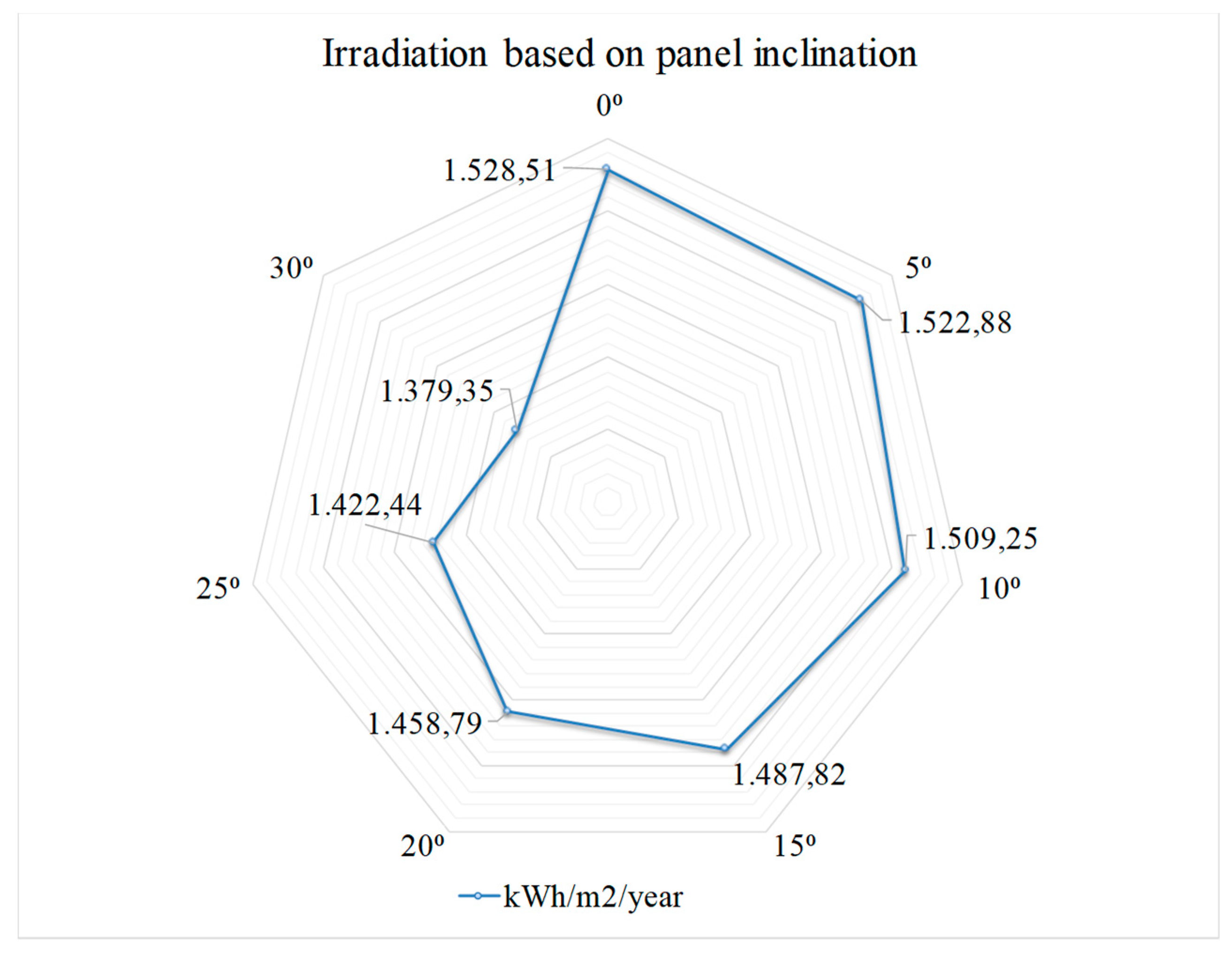 Energies 12 00810 g006