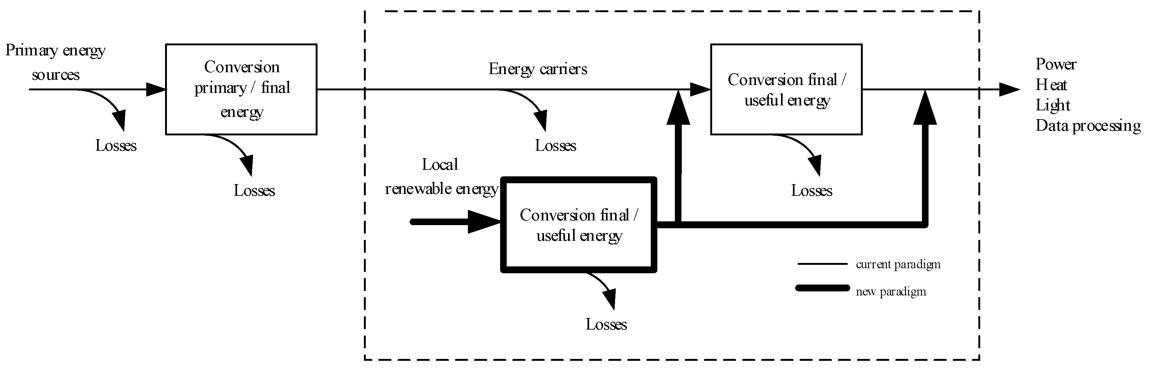 Energies 12 00810 g009