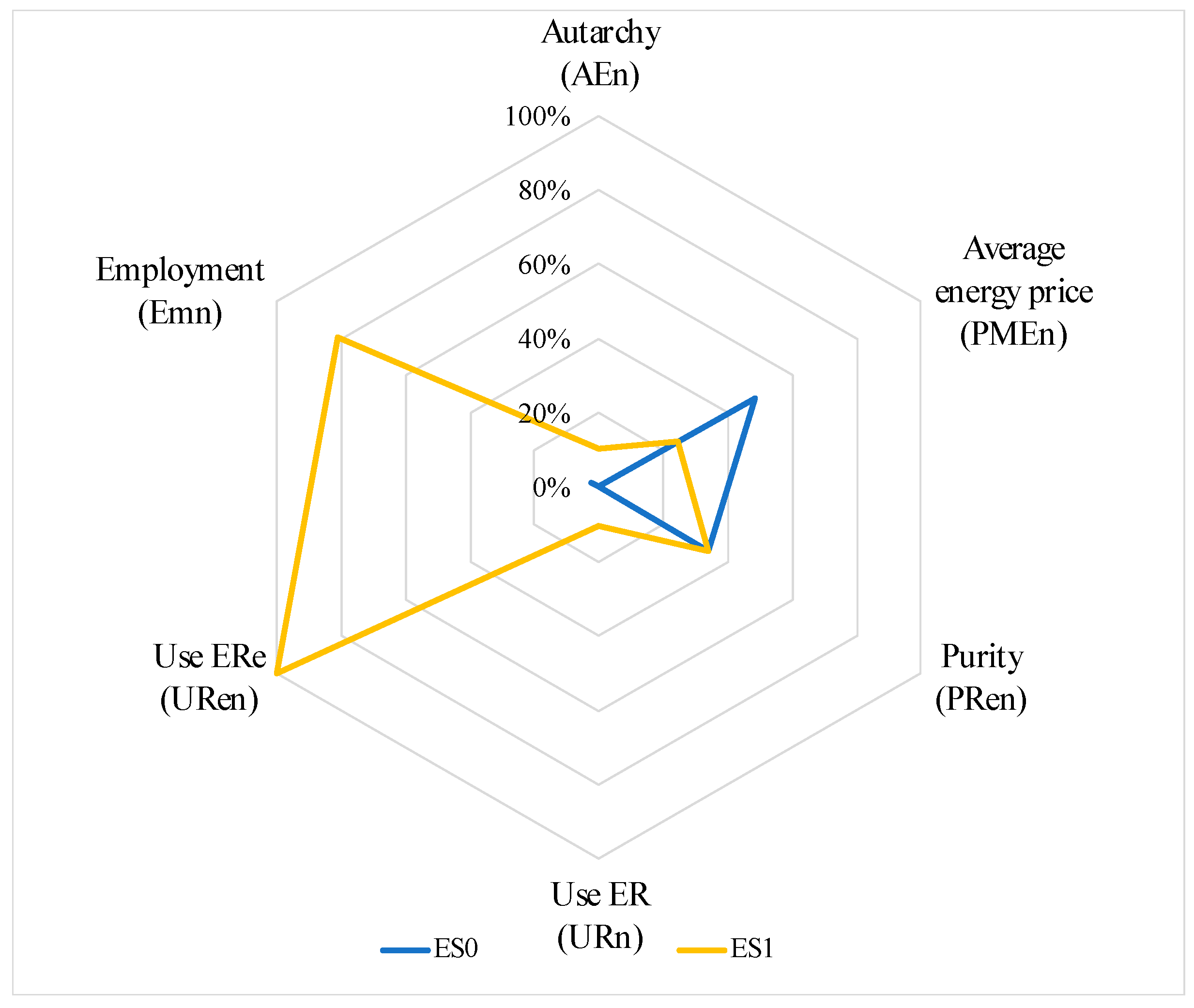 Energies 12 00810 g010