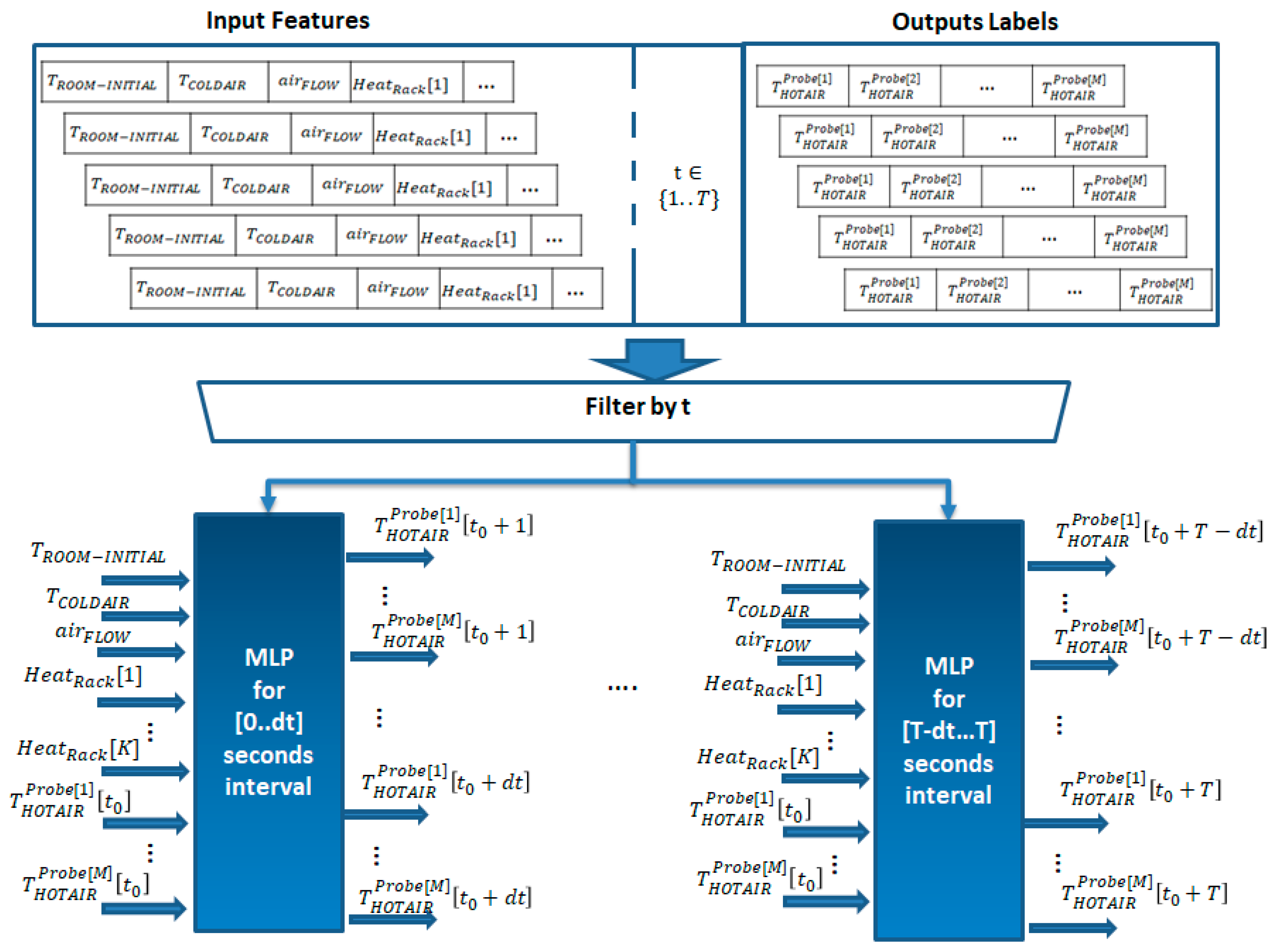 Energies 12 00814 g007