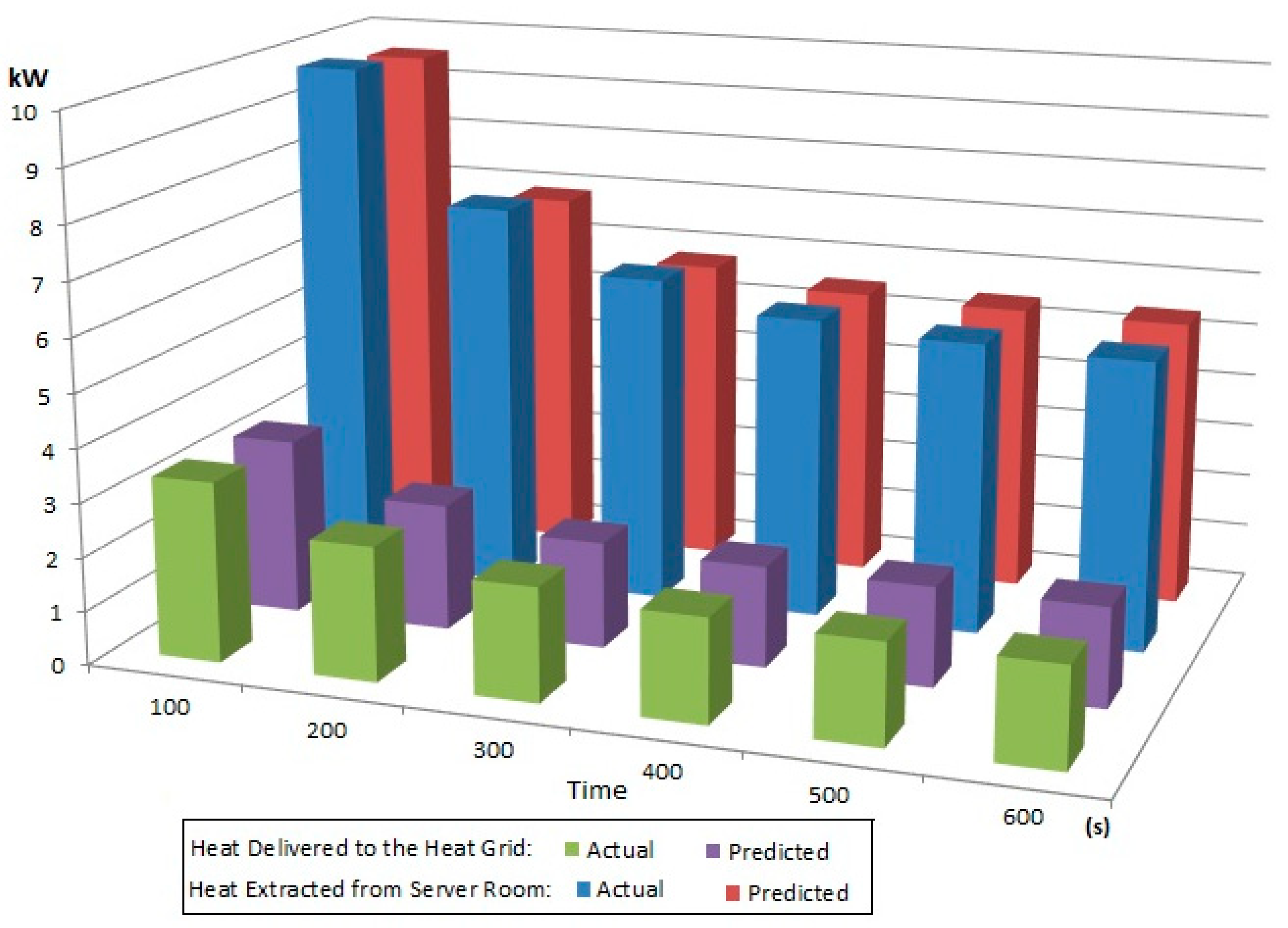 Energies 12 00814 g011