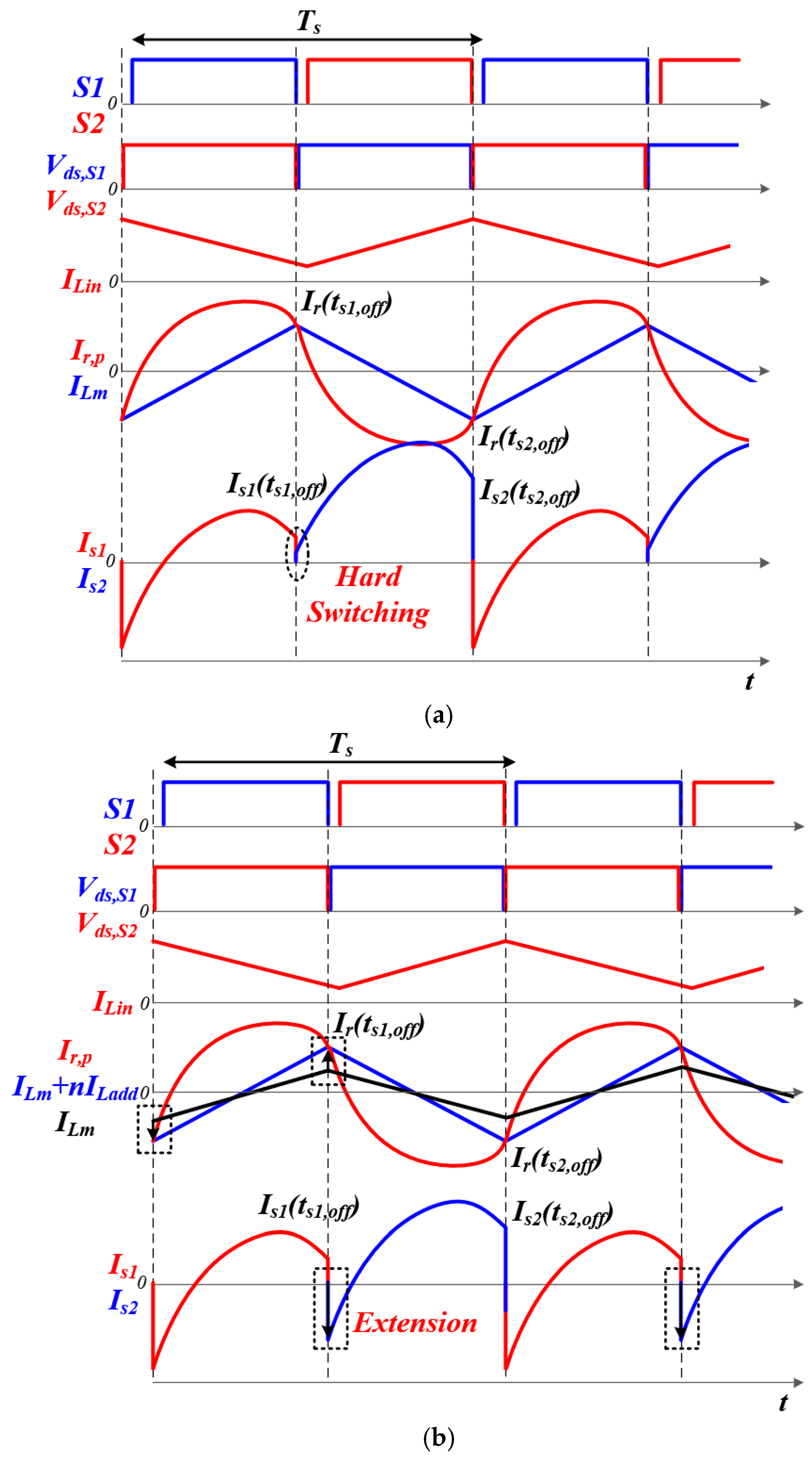Energies 12 00818 g002