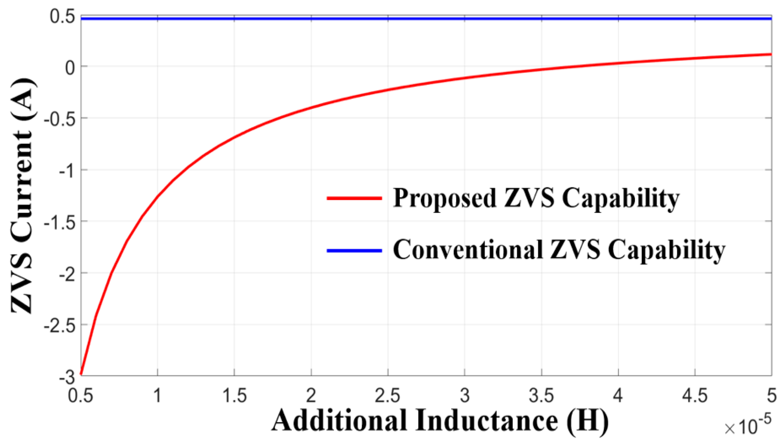 Energies 12 00818 g003