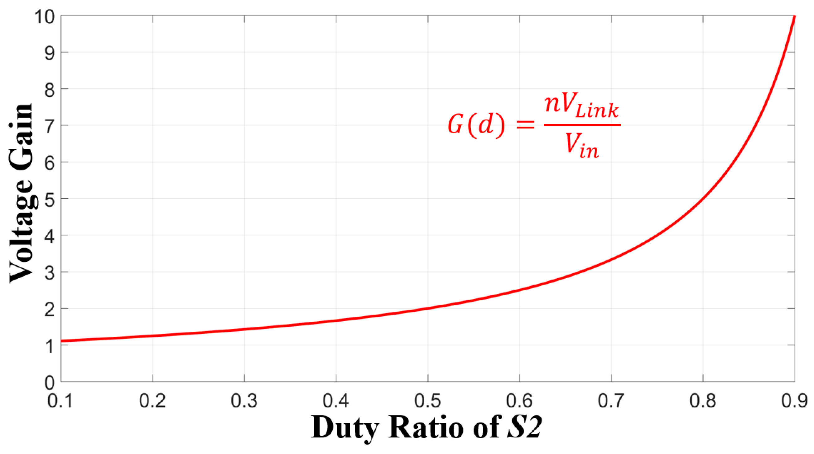 Energies 12 00818 g004