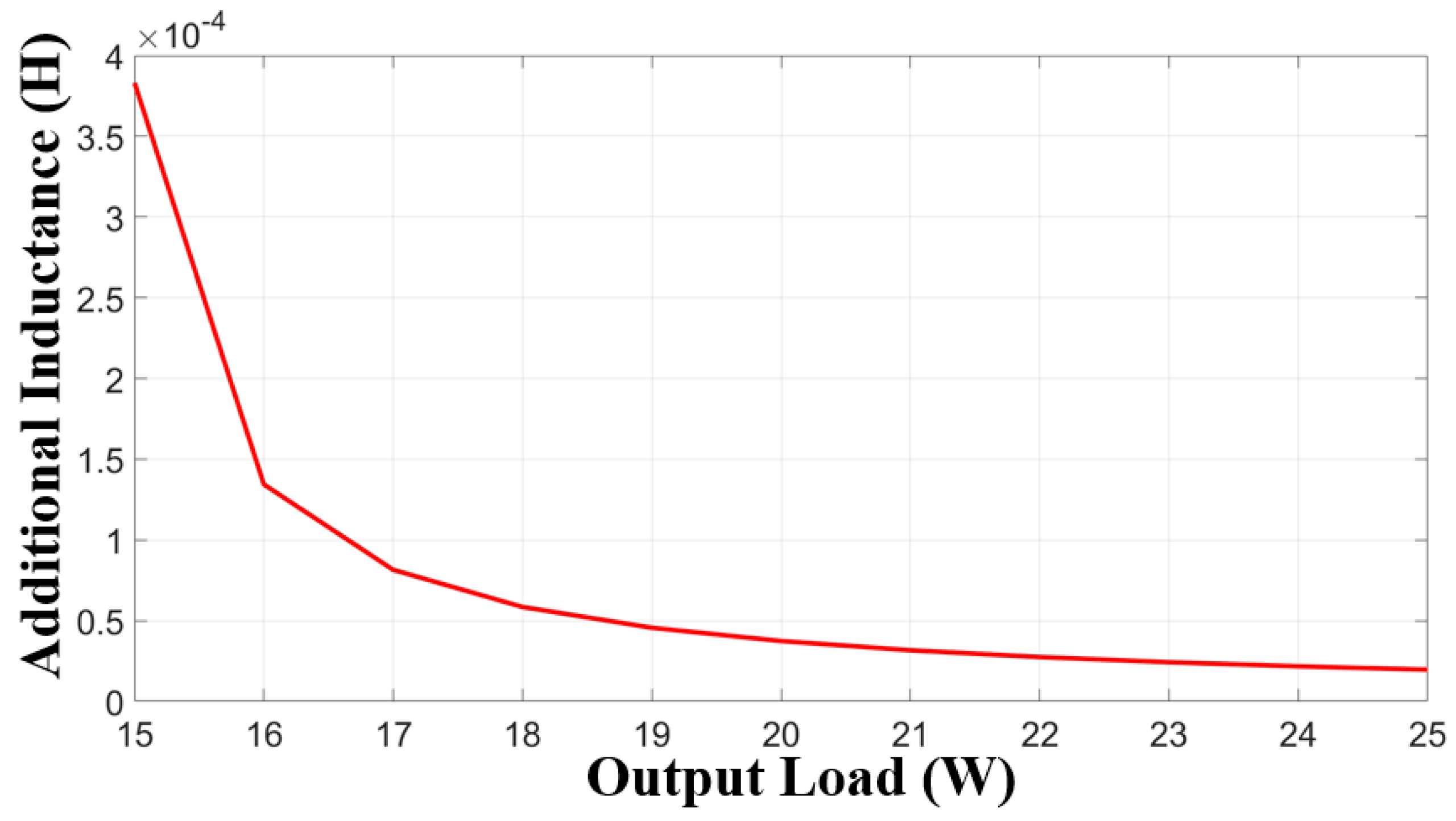 Energies 12 00818 g005