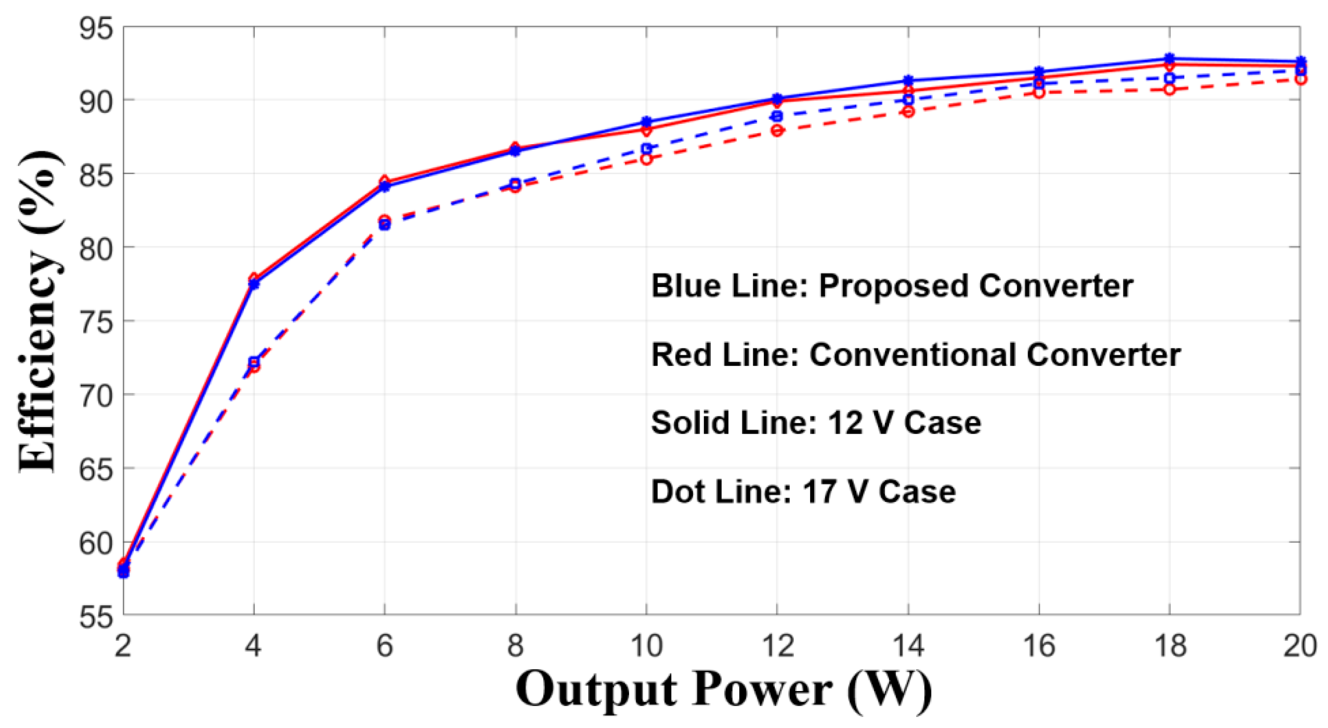 Energies 12 00818 g013