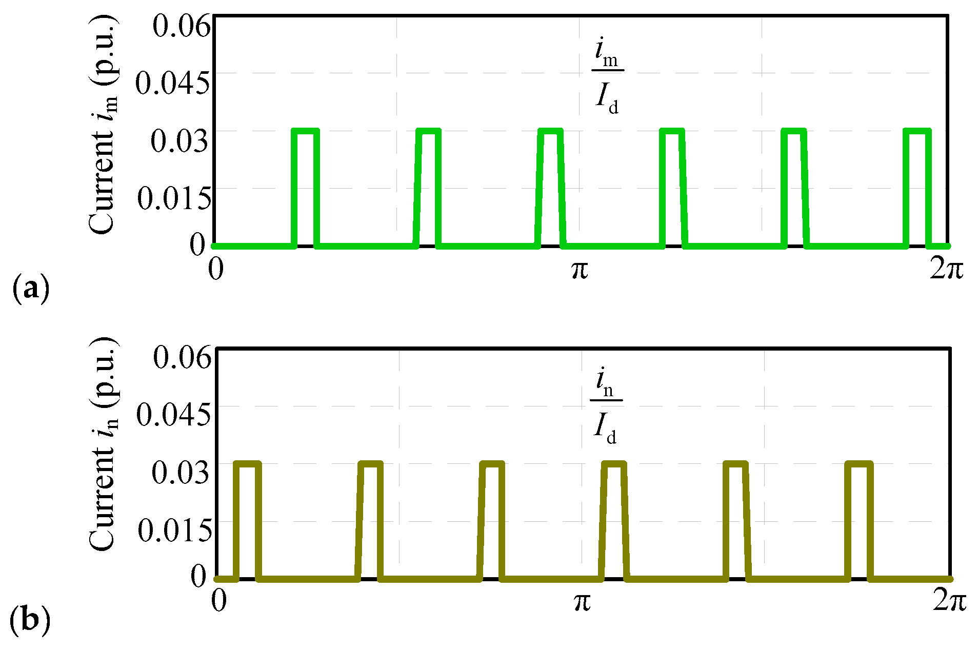 Energies 12 00820 g006a