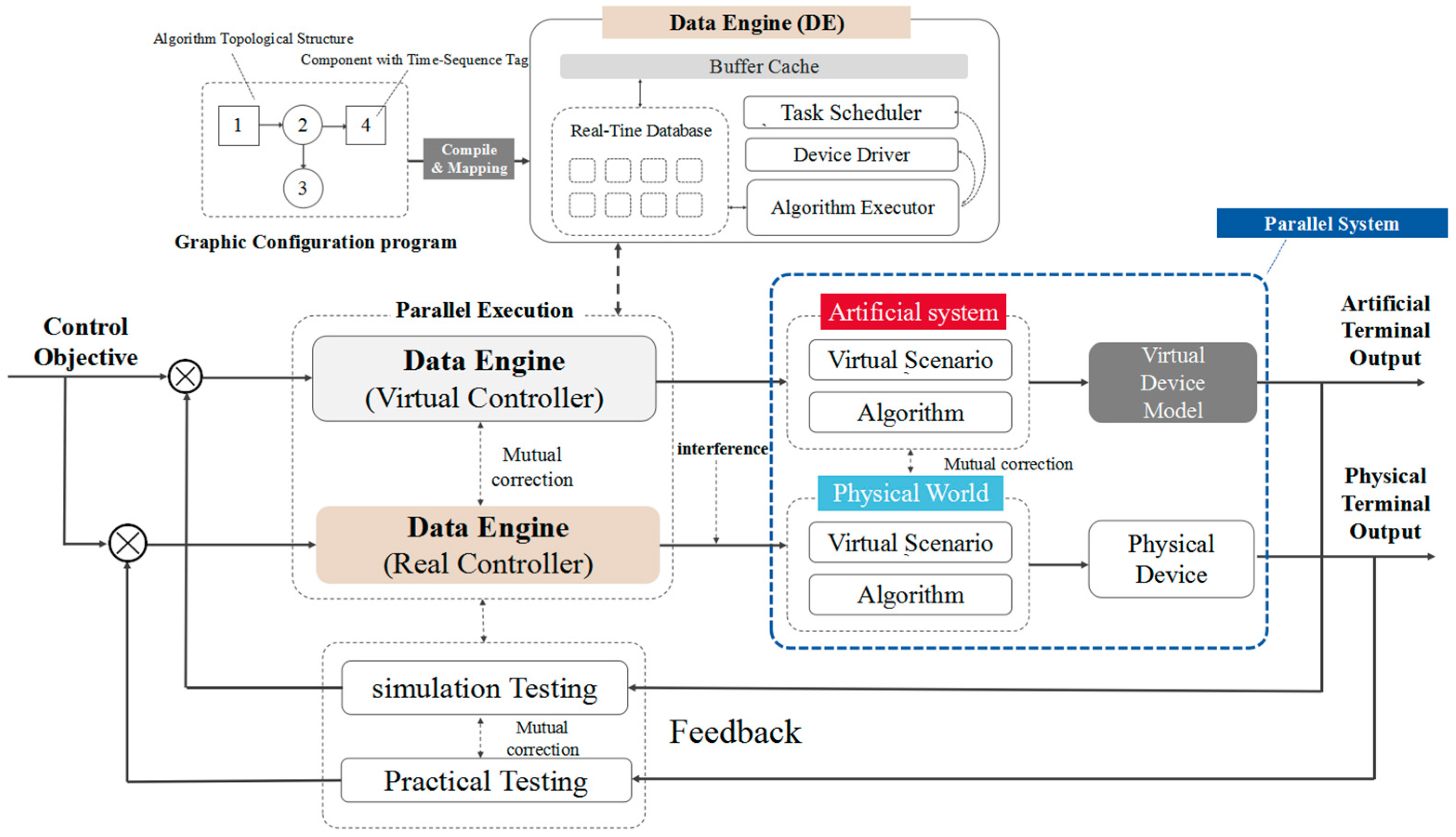 Energies 12 00821 g001