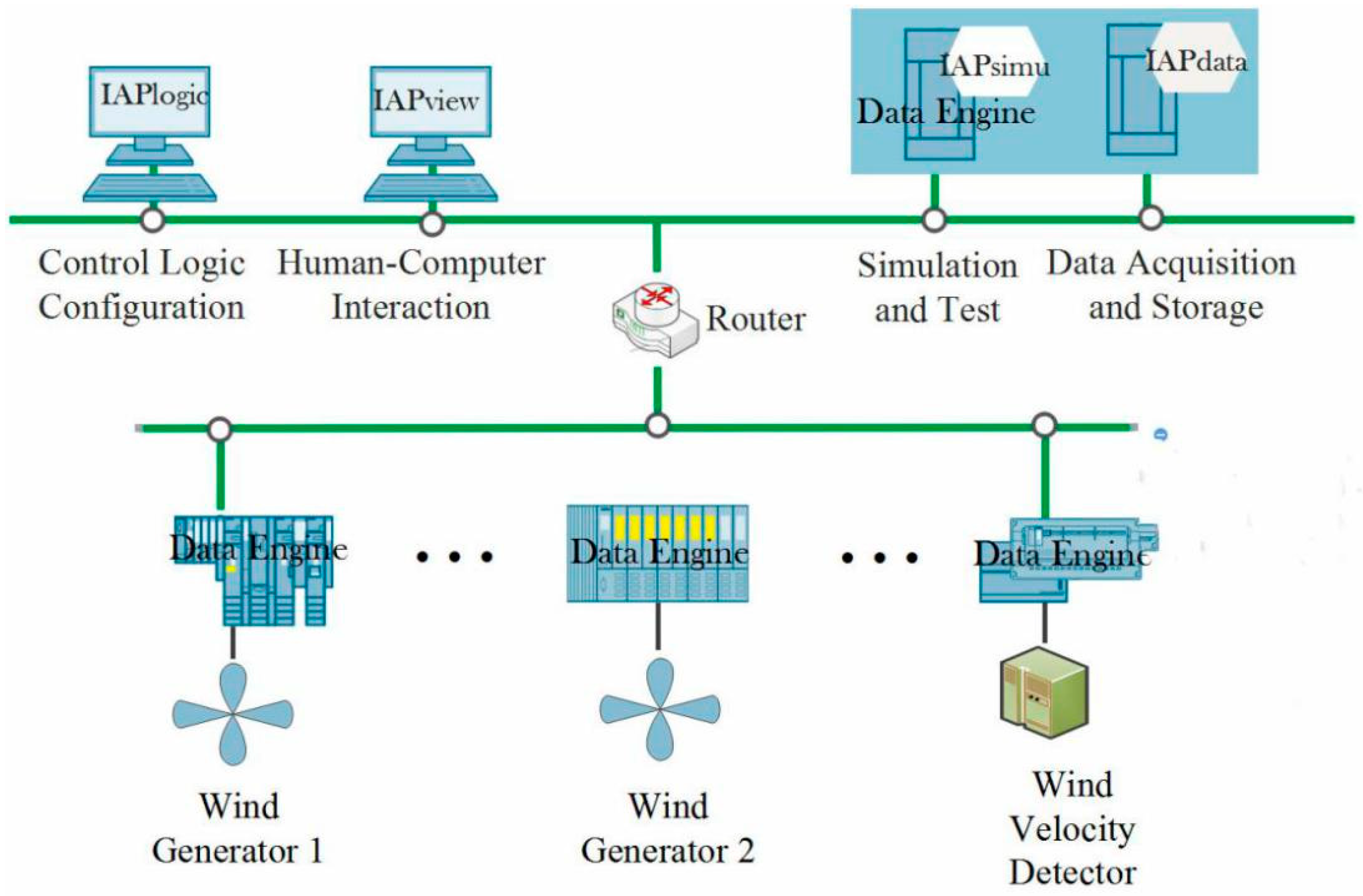 Energies 12 00821 g002