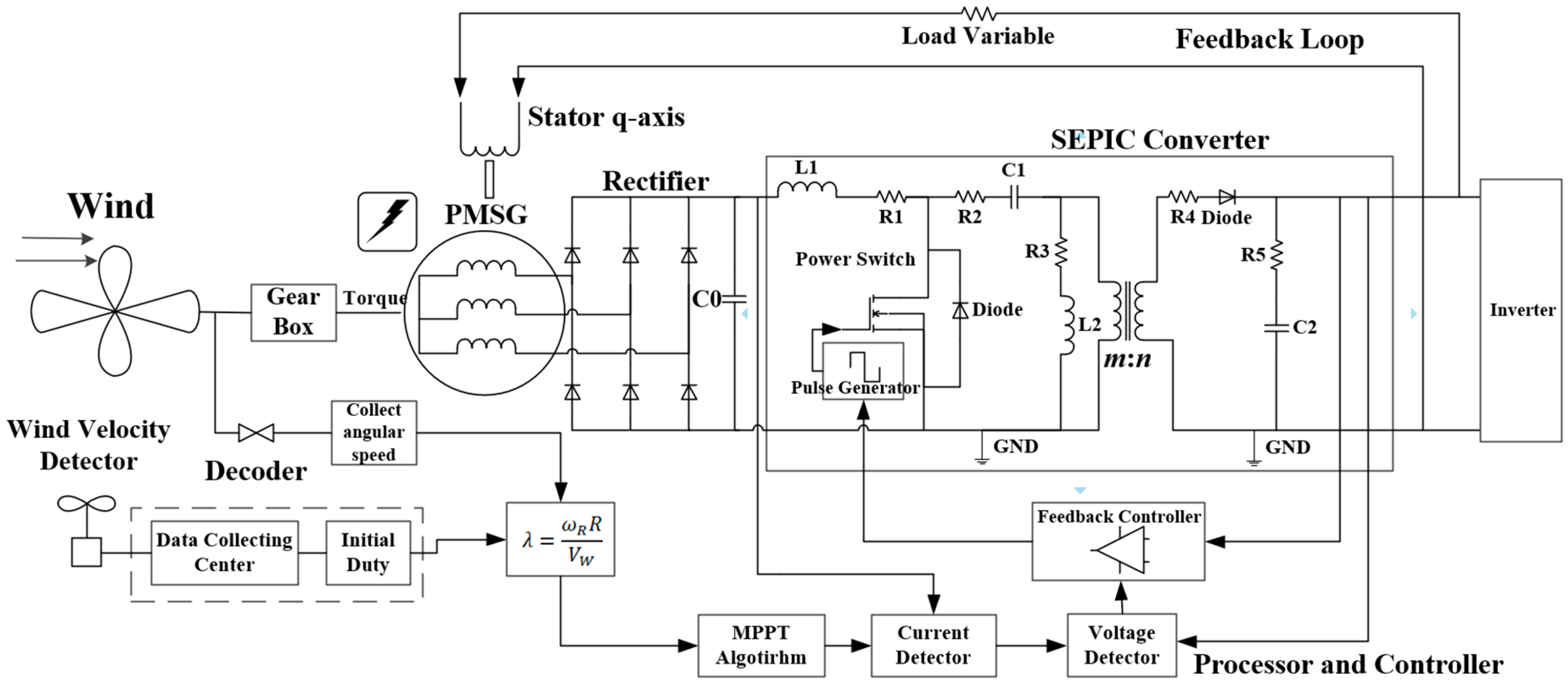 Energies 12 00821 g003