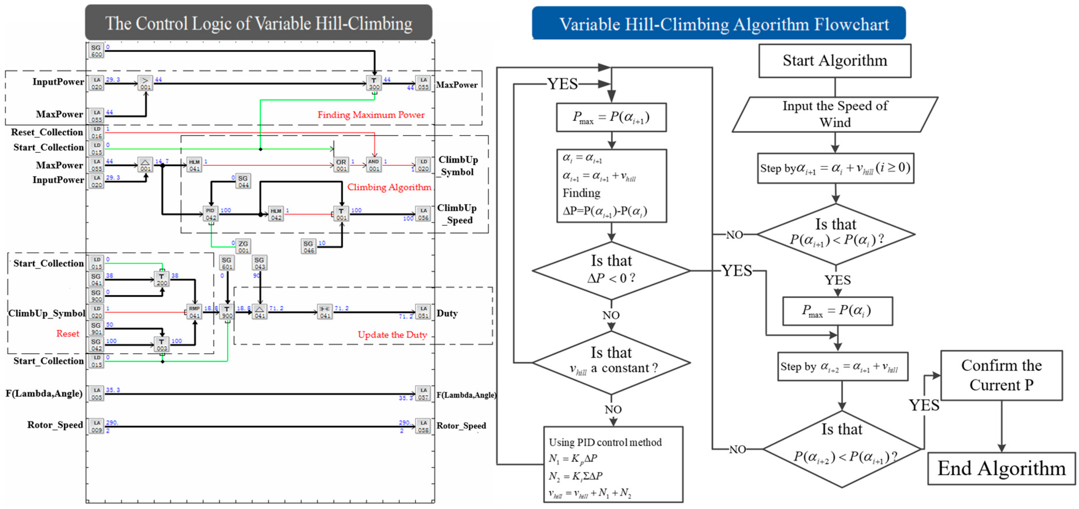 Energies 12 00821 g009