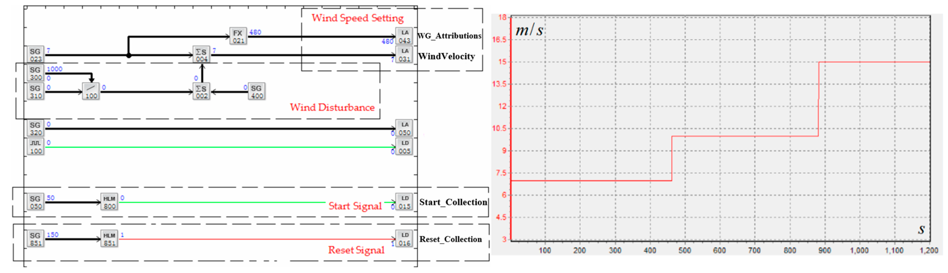 Energies 12 00821 g010