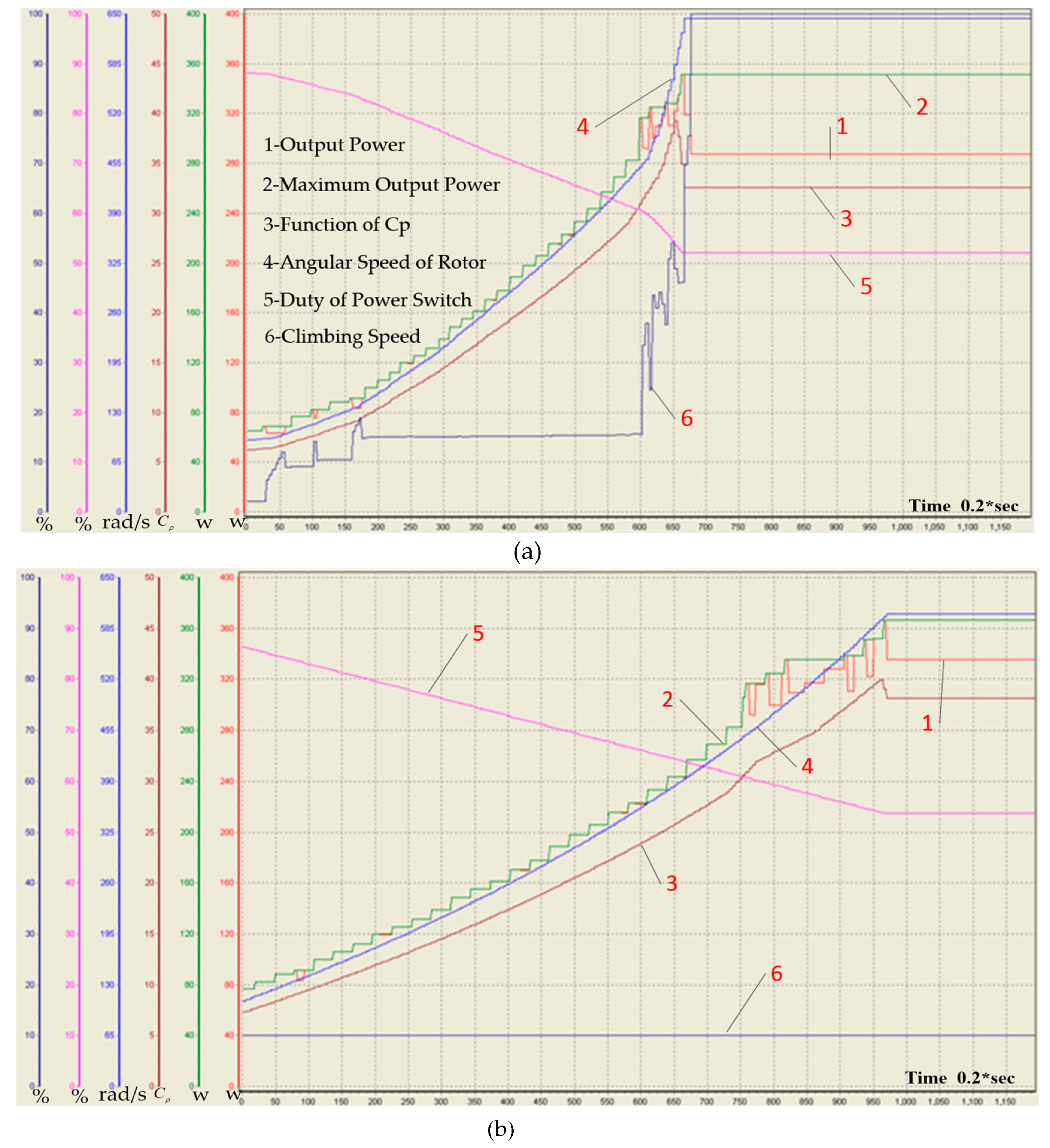 Energies 12 00821 g011a