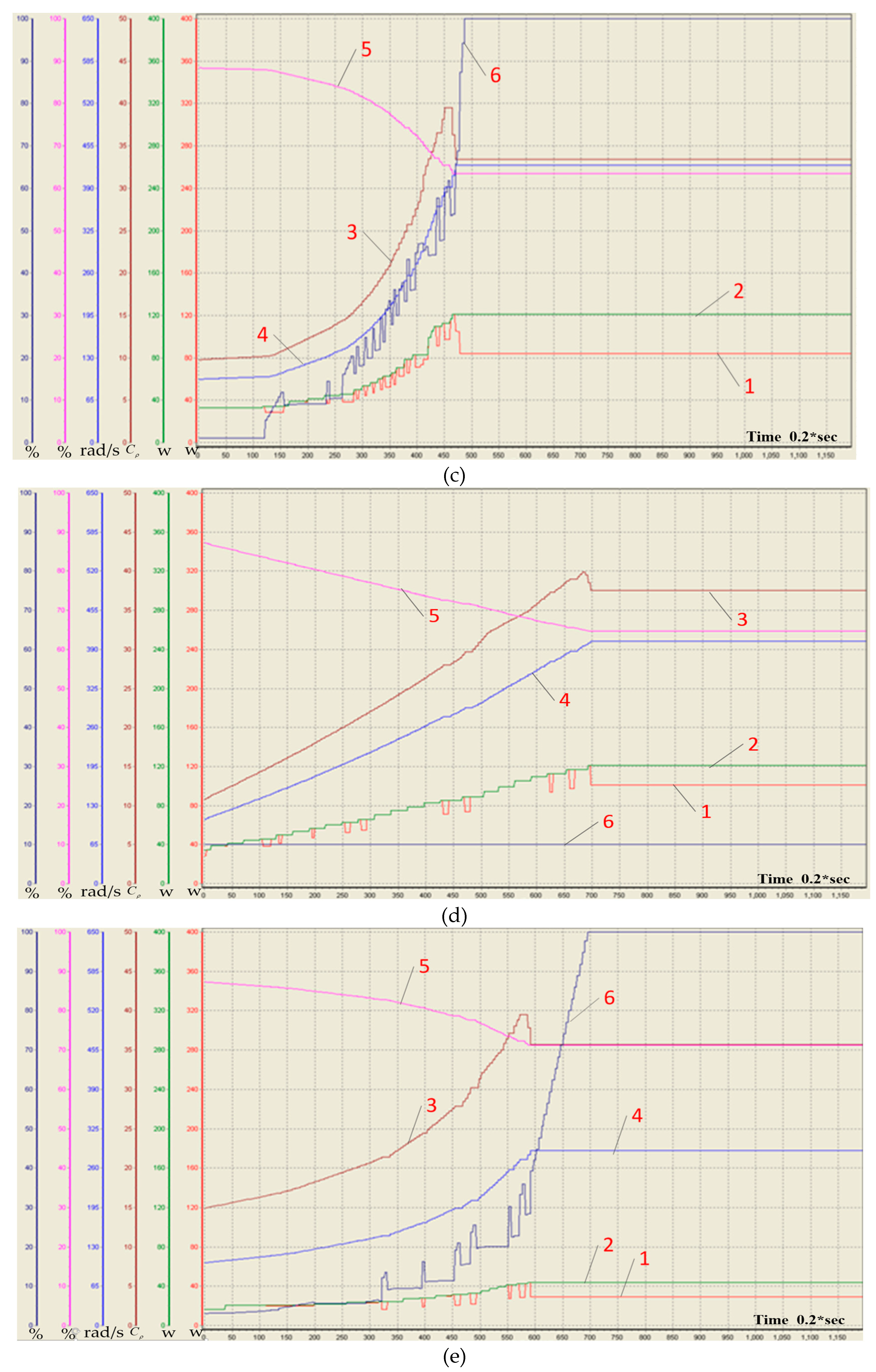 Energies 12 00821 g011b