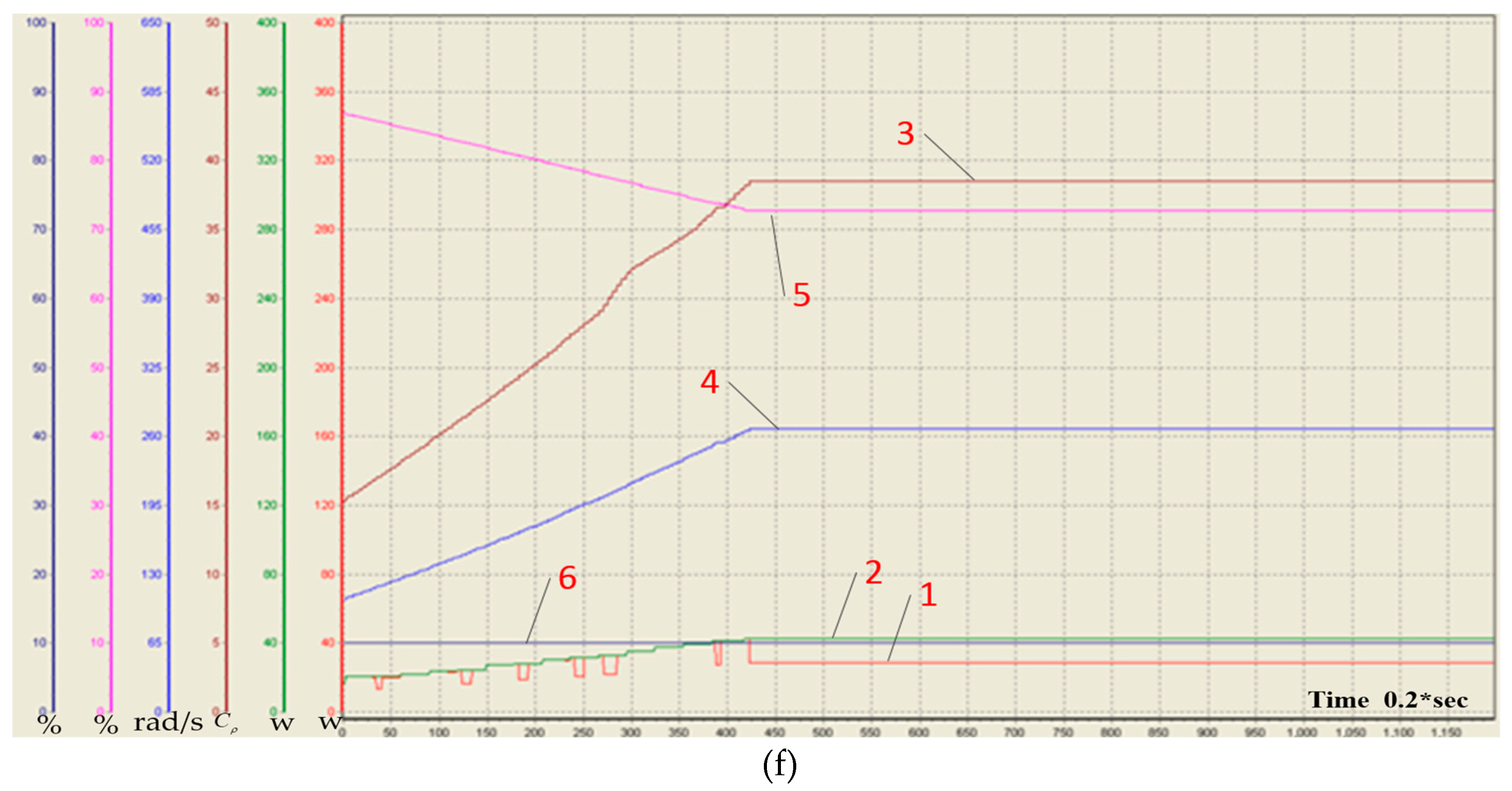Energies 12 00821 g011c