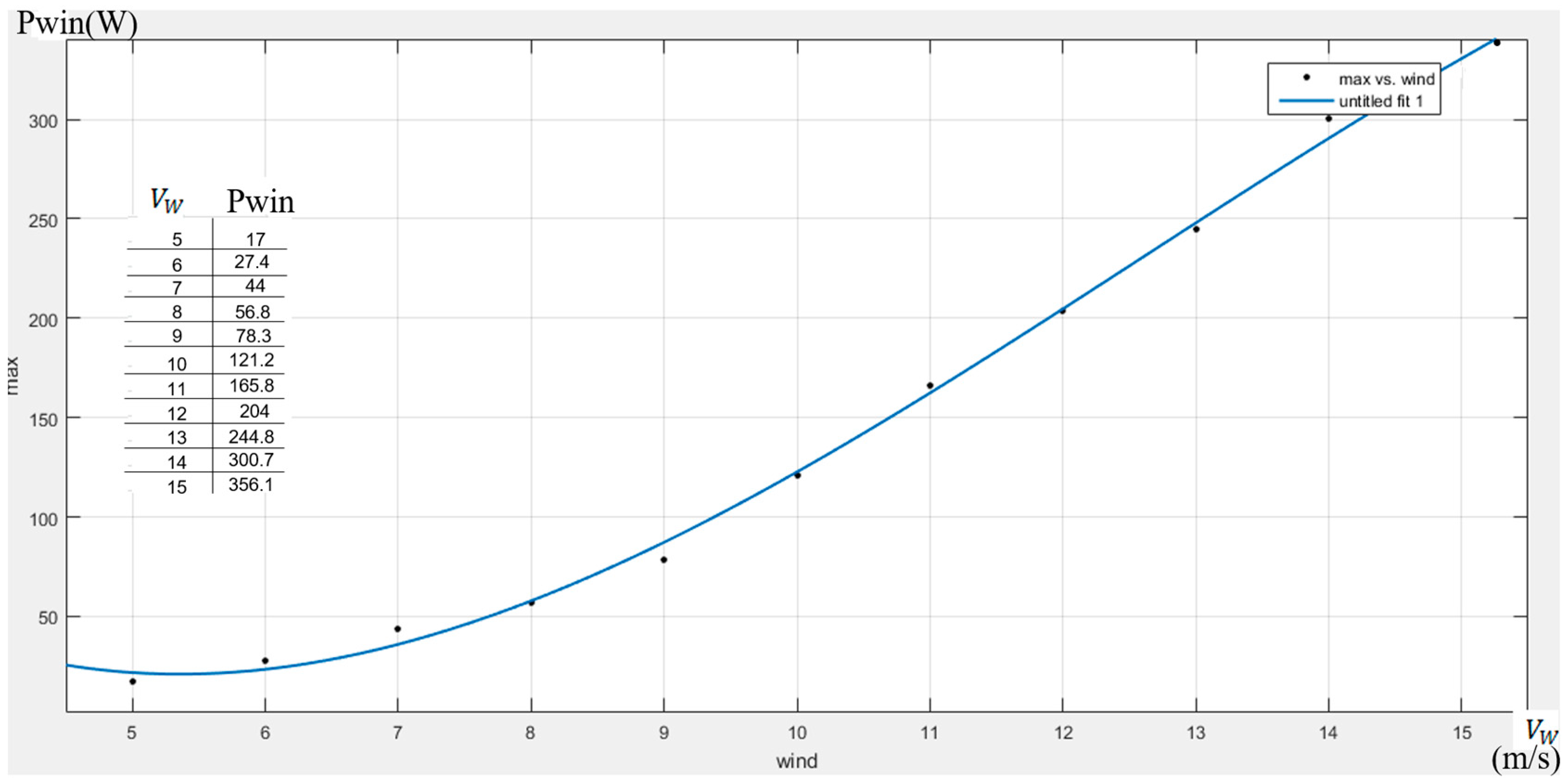 Energies 12 00821 g012