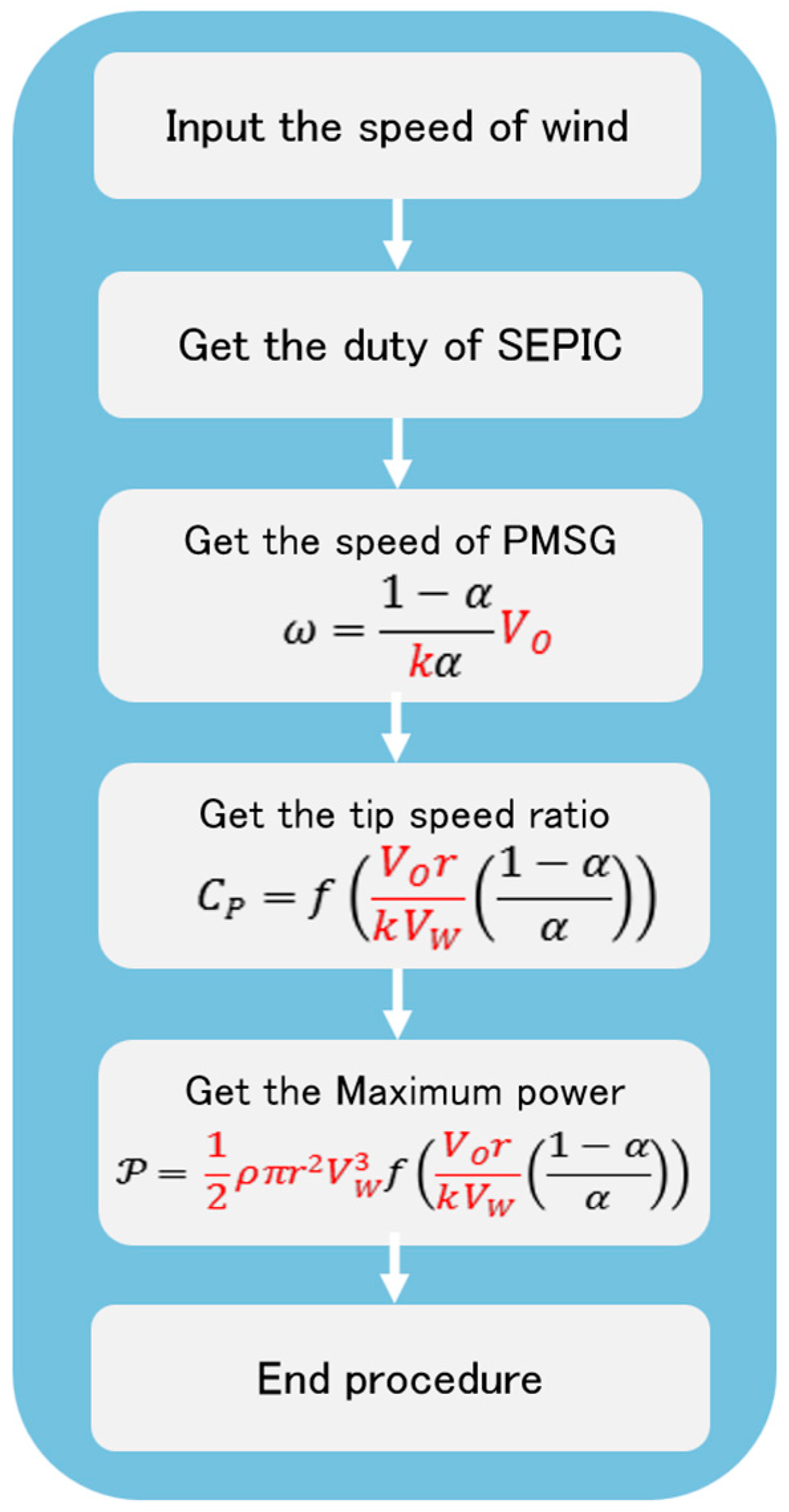 Energies 12 00821 g013