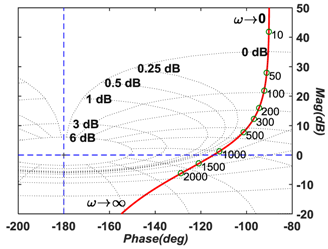 Energies 12 00824 i002