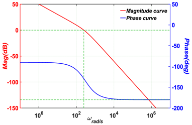 Energies 12 00824 i004