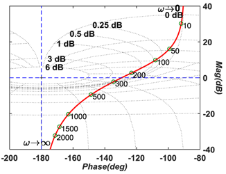 Energies 12 00824 i005