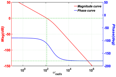 Energies 12 00824 i007