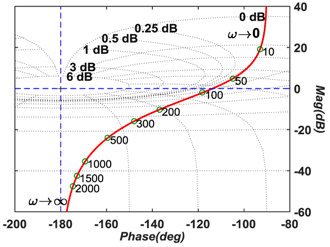 Energies 12 00824 i014