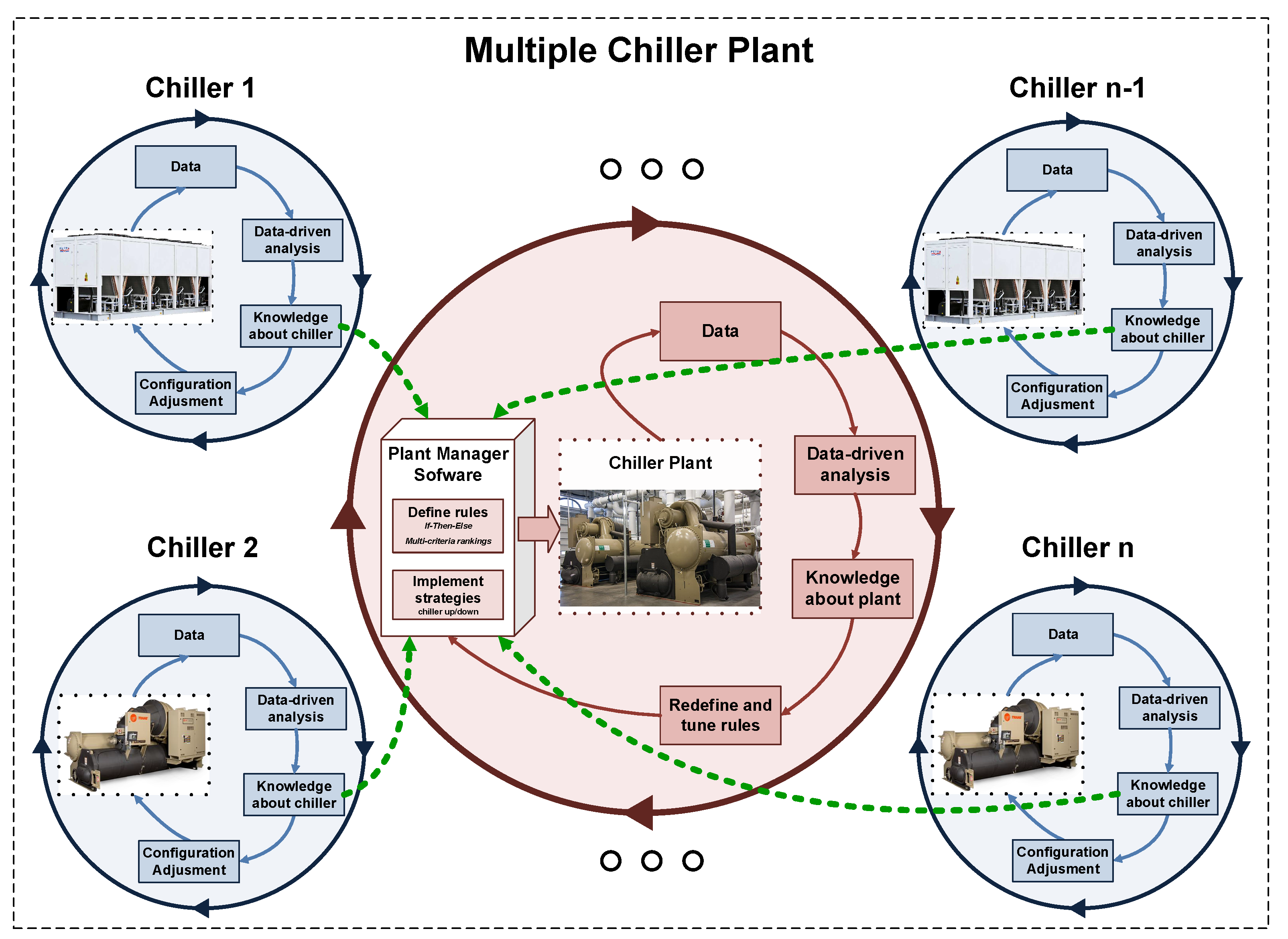 Energies 12 00827 g001 Energies 12 00827 g001