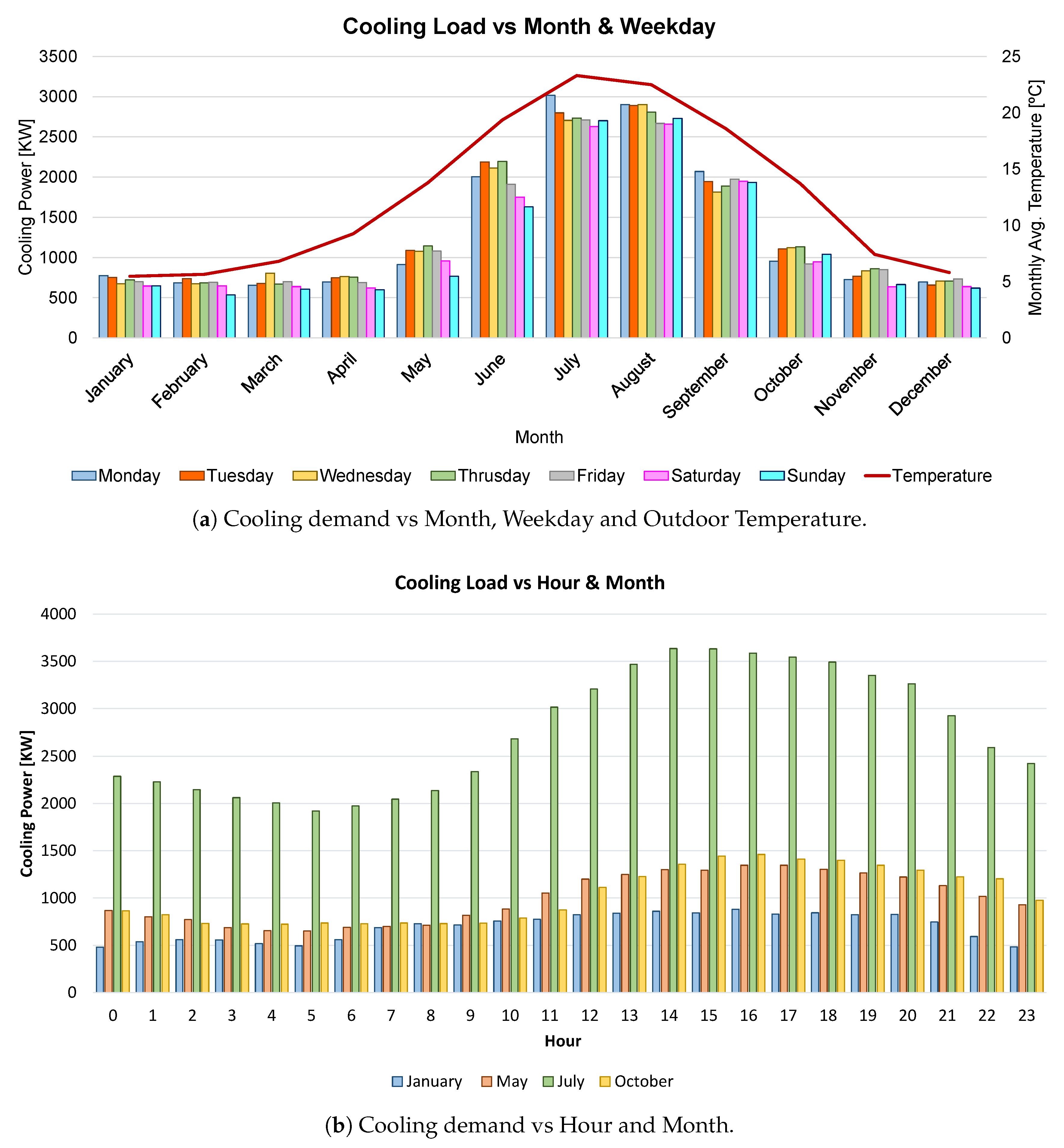 Energies 12 00827 g007 Energies 12 00827 g007