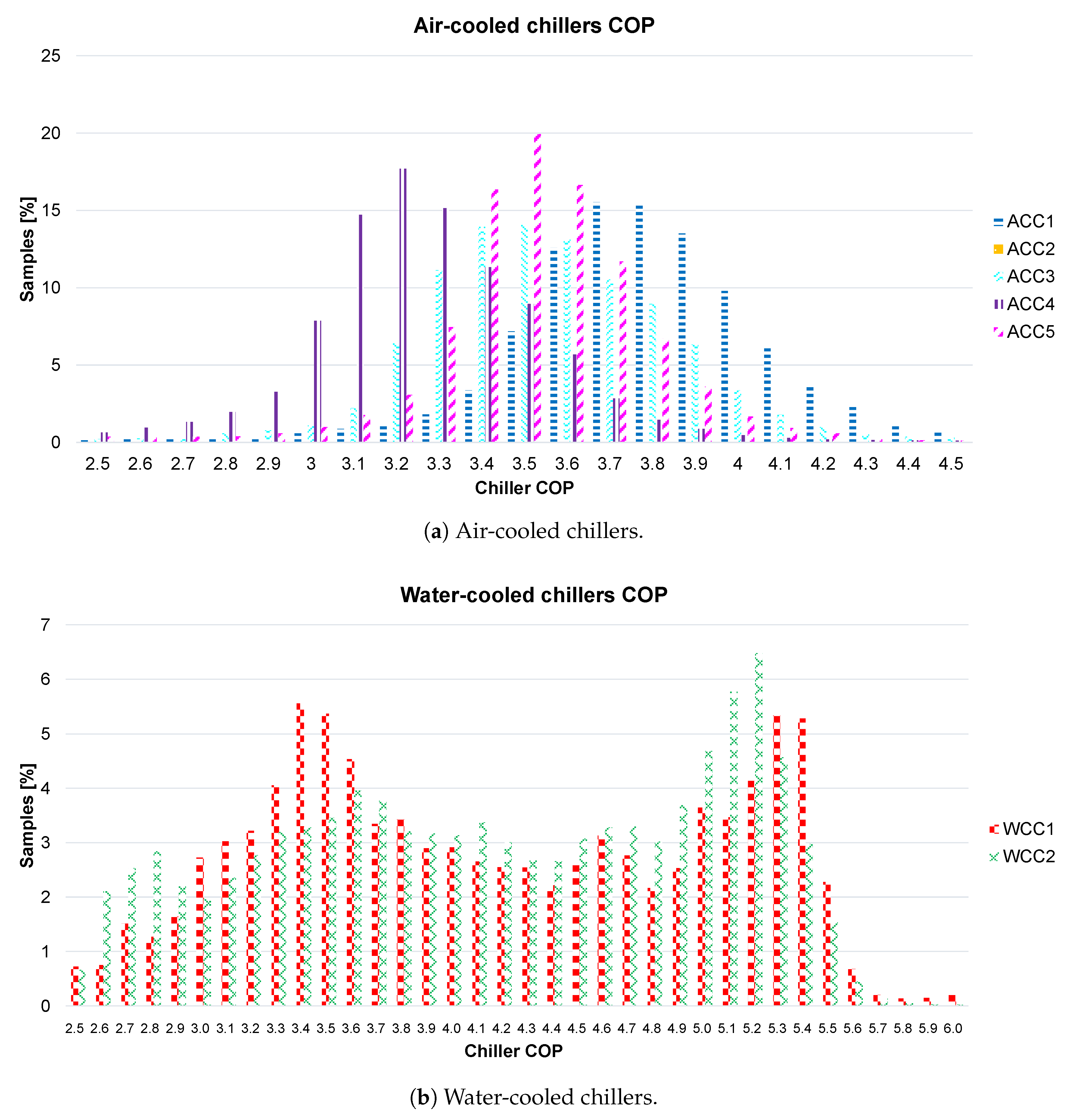 Energies 12 00827 g012 Energies 12 00827 g012