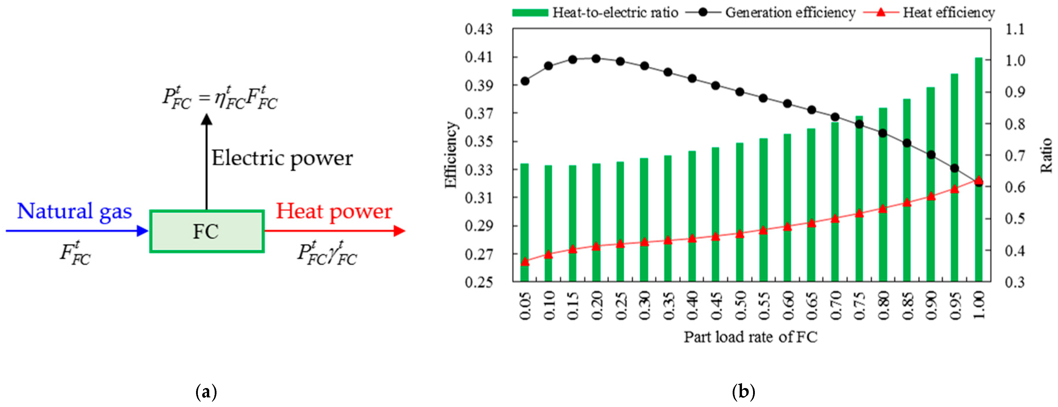Energies 12 00830 g001