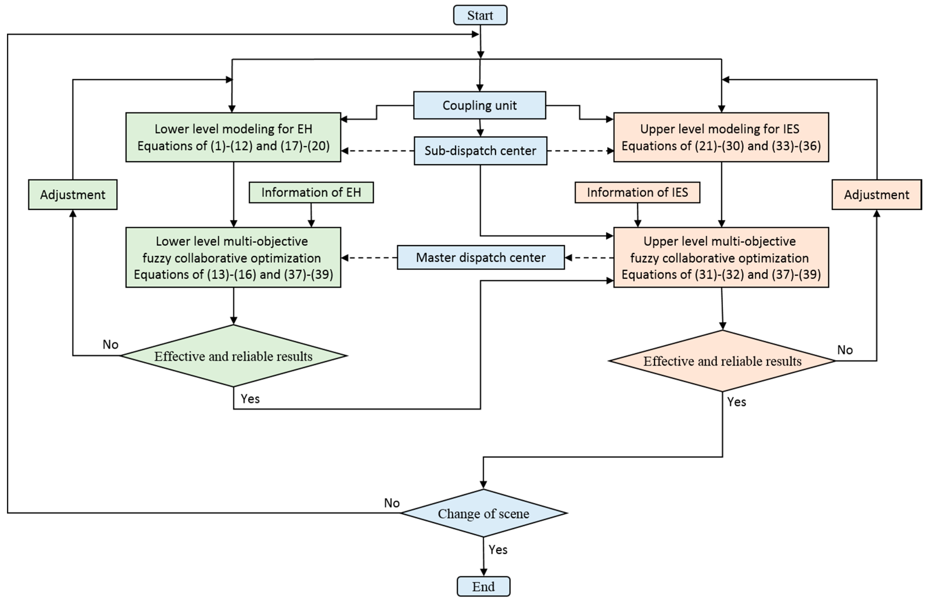 Energies 12 00830 g005