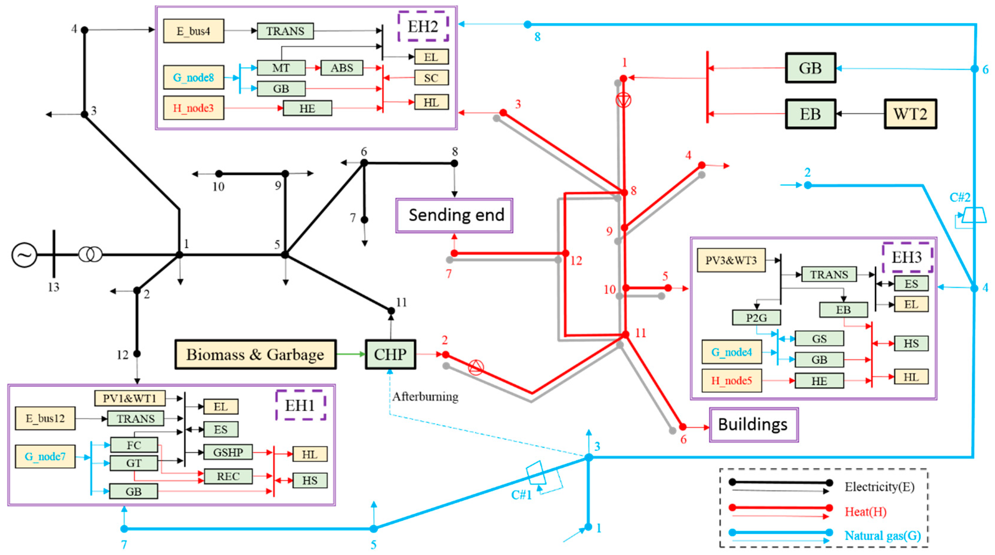 Energies 12 00830 g006