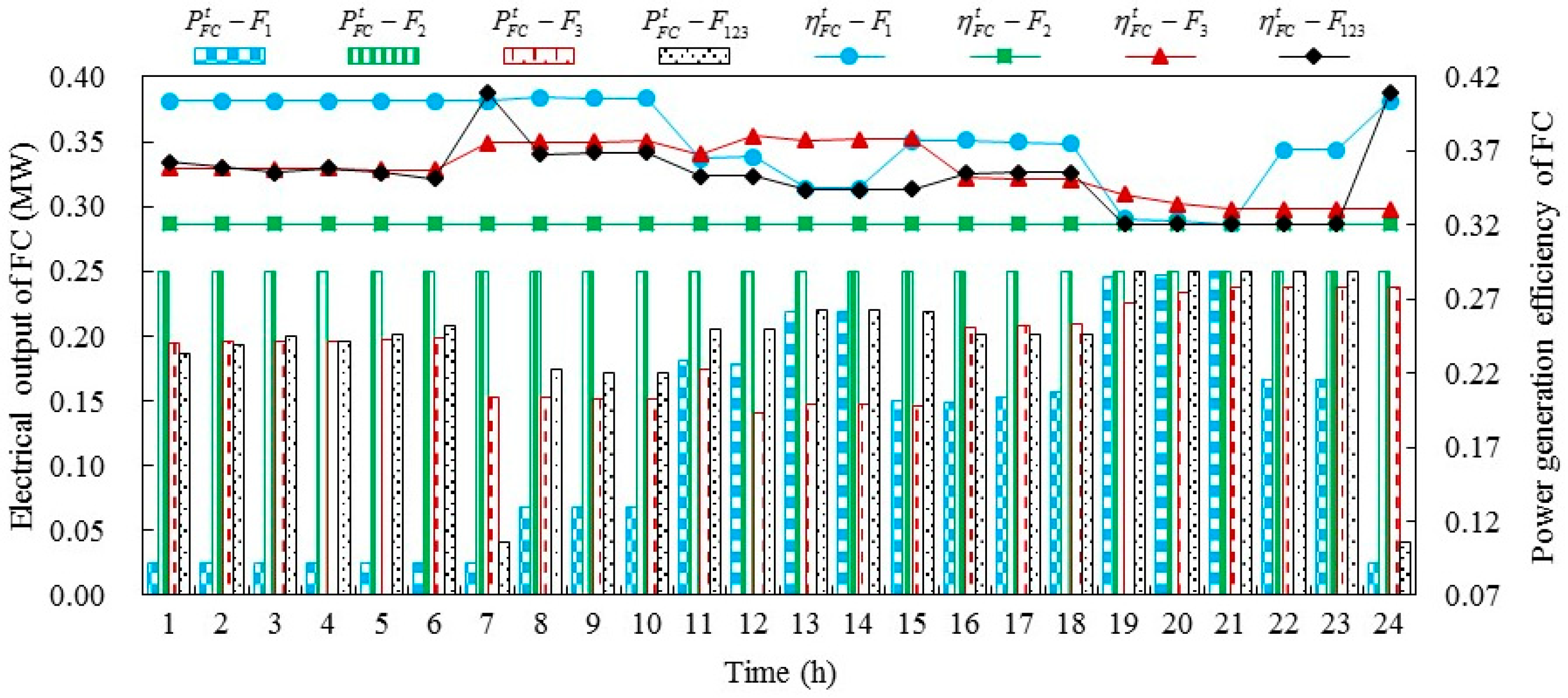 Energies 12 00830 g007