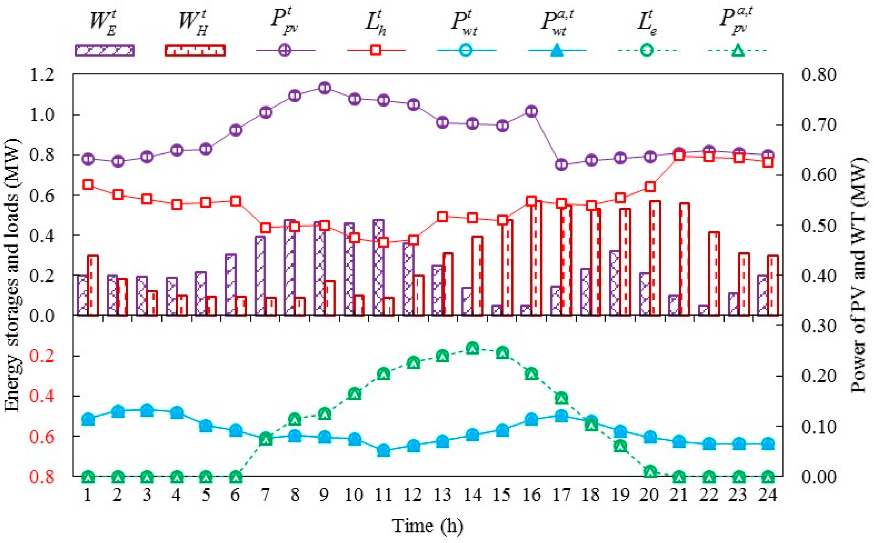 Energies 12 00830 g008