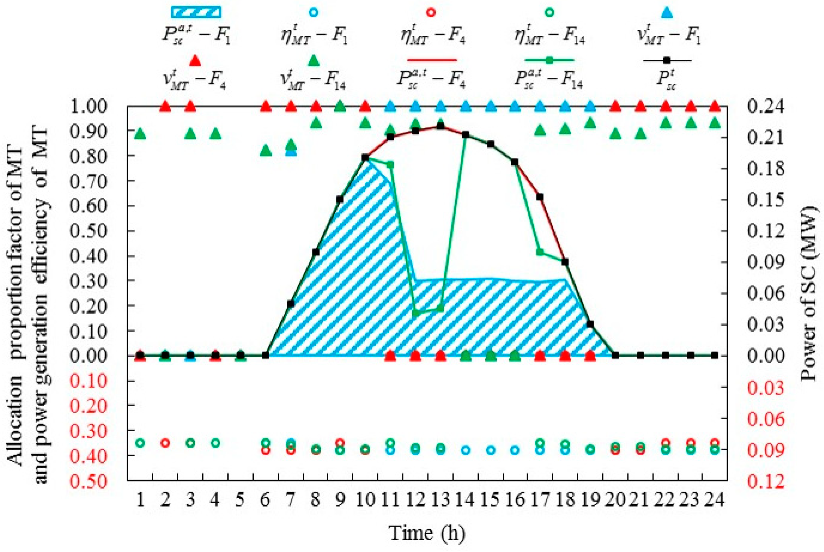 Energies 12 00830 g009
